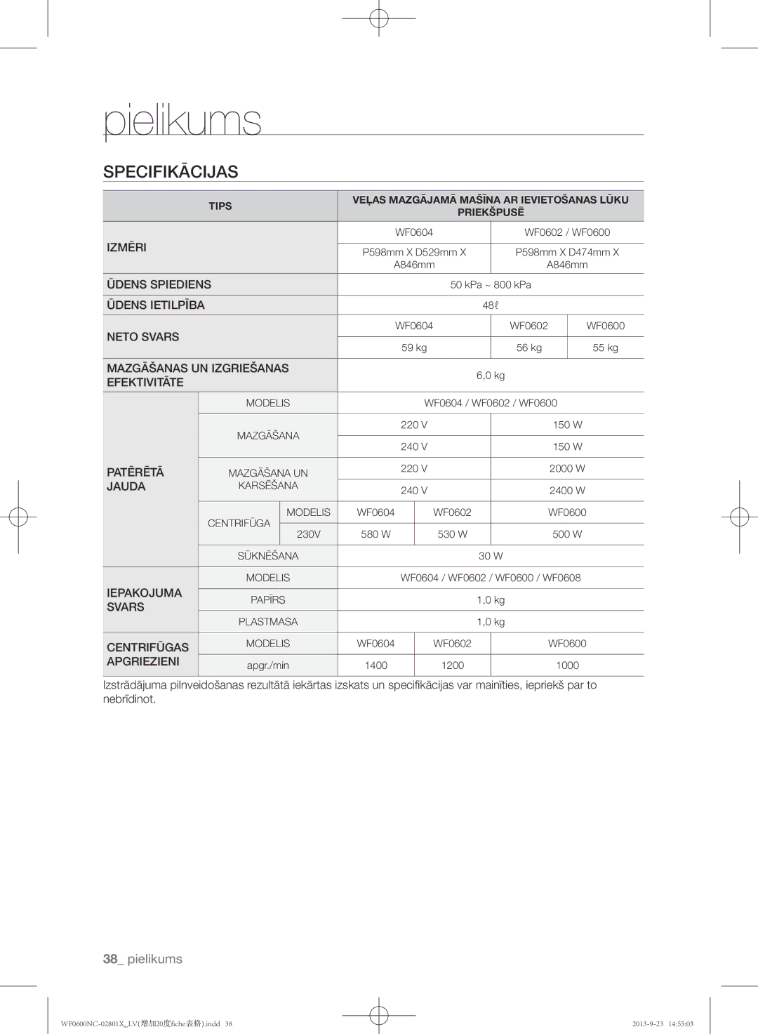 Samsung WF0600NCW/YLE, WF0602NCE/YLE manual P598mm X D529mm P598mm X D474mm A846mm 