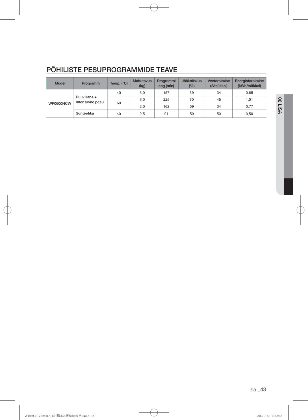 Samsung WF0602NCE/YLE, WF0600NCW/YLE manual Põhiliste Pesuprogrammide Teave 