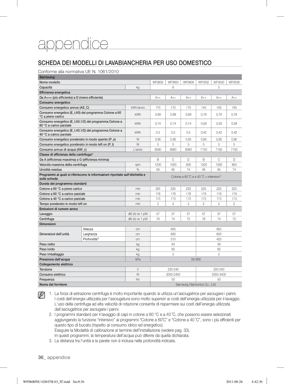 Samsung WF0600NUWG/XET manual Scheda DEI Modelli DI Lavabiancheria PER USO Domestico, Conforme alla normativa UE N /2010 