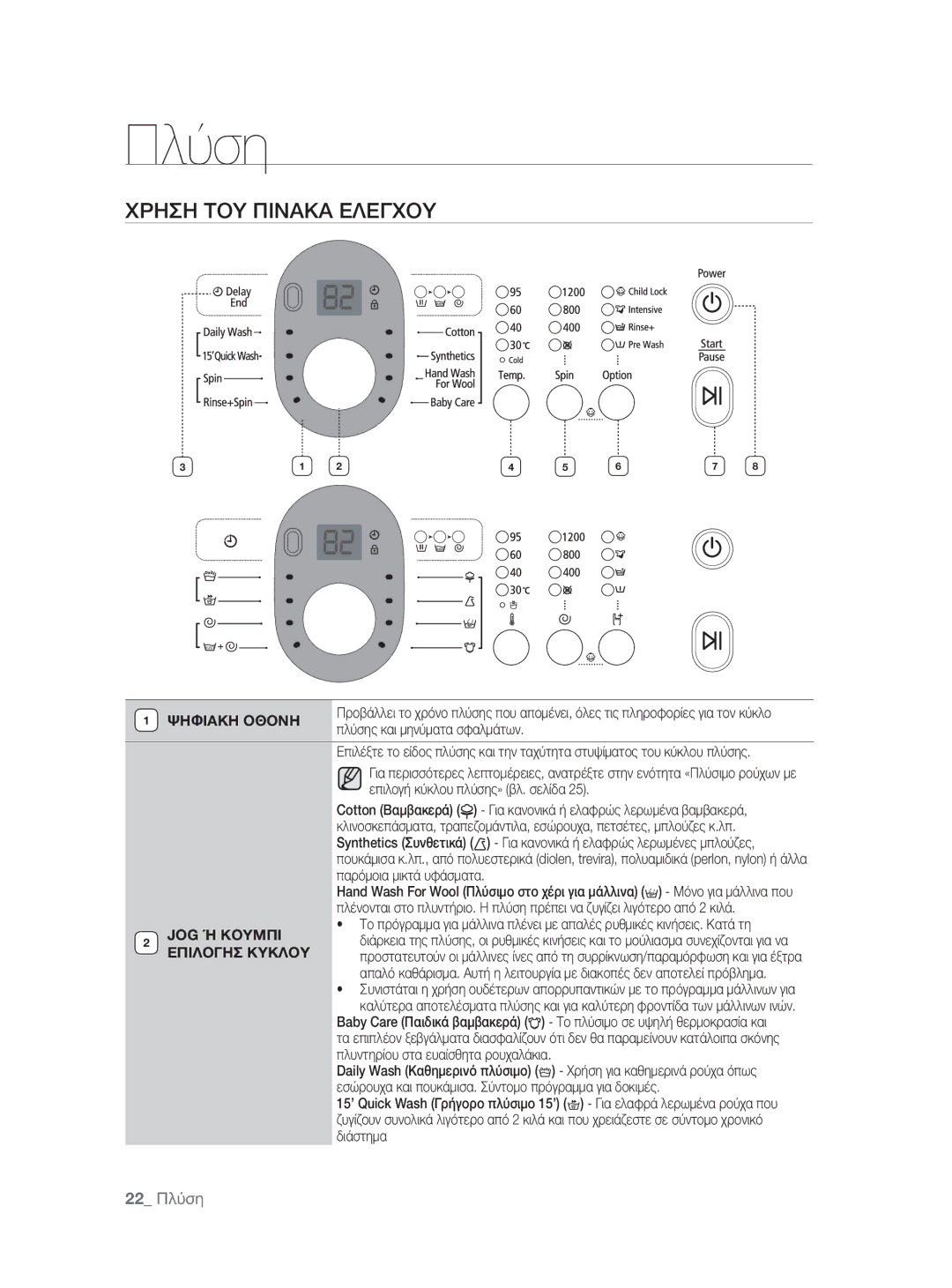 Samsung WF0600NXW/XEO manual Χρηση ΤΟΥ Πινακα Ελεγχου, Ψηφιακη Οθονη 