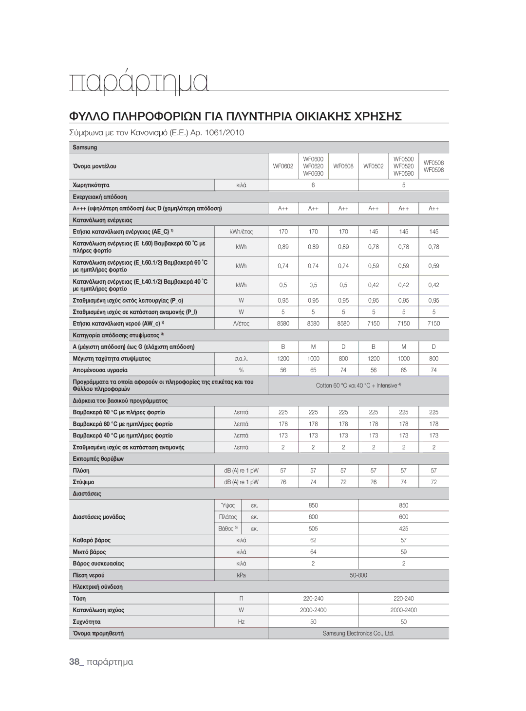 Samsung WF0600NXW/XEO manual Φυλλο Πληροφοριων ΓΙΑ Πλυντηρια Οικιακησ Χρησησ, Σύμφωνα με τον Κανονισμό Ε.Ε. Αρ /2010 