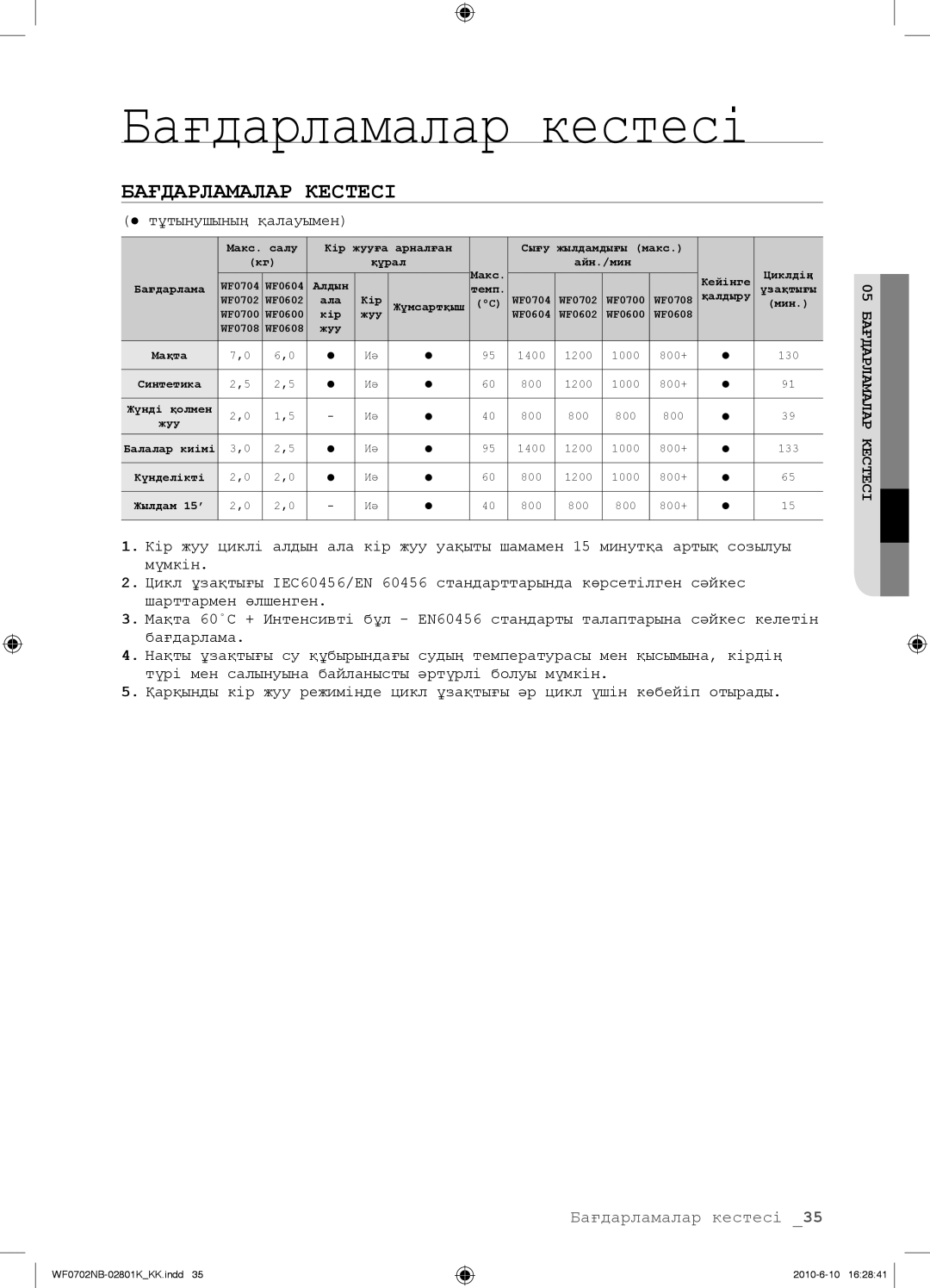 Samsung WF0600NBX/YLP, WF0602NBE/YLP, WF0702NBF/YLP, WF0700NBX/YLP manual Бағдарламалар кестесі, Бағдарламалар Кестесі 