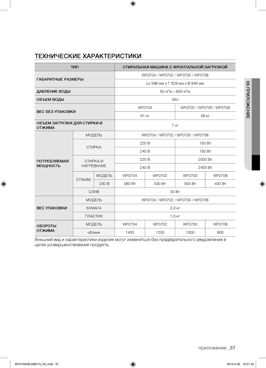 Samsung WF0702NBF/YLP, WF0602NBE/YLP, WF0700NBX/YLP, WF0600NBX/YLP manual Технические Характеристики, 06 Приложение 