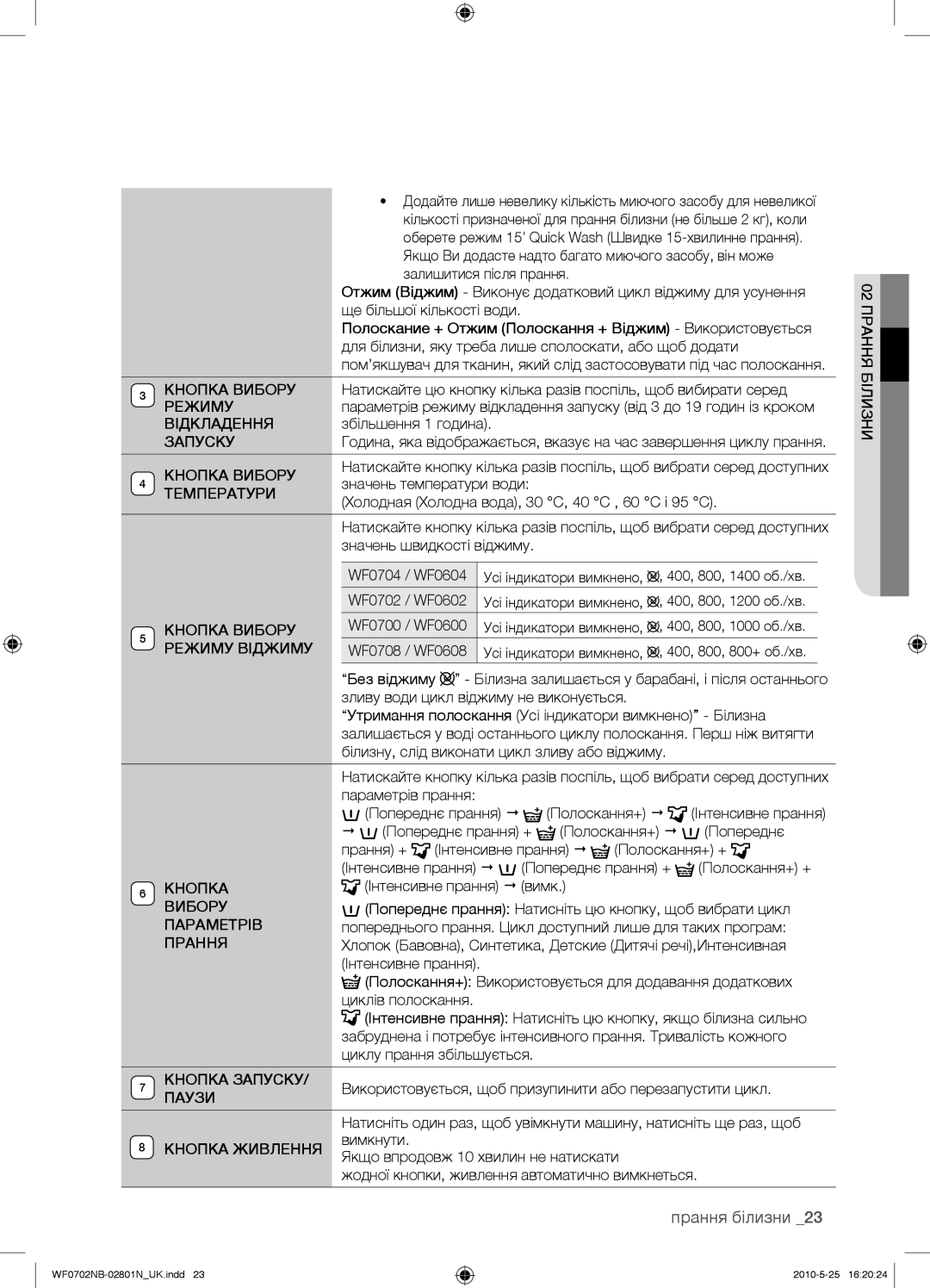 Samsung WF0600NBX/YLP Відкладення, Кнопка Вибору, Температури, Режиму Віджиму, Параметрів, Прання, Кнопка Запуску 