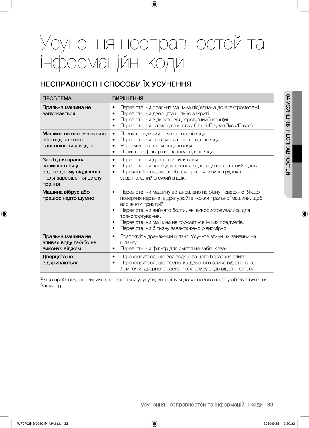 Samsung WF0702NBF/YLP Усунення несправностей та інформаційні коди, Несправності І Способи ЇХ Усунення, Проблема Вирішення 