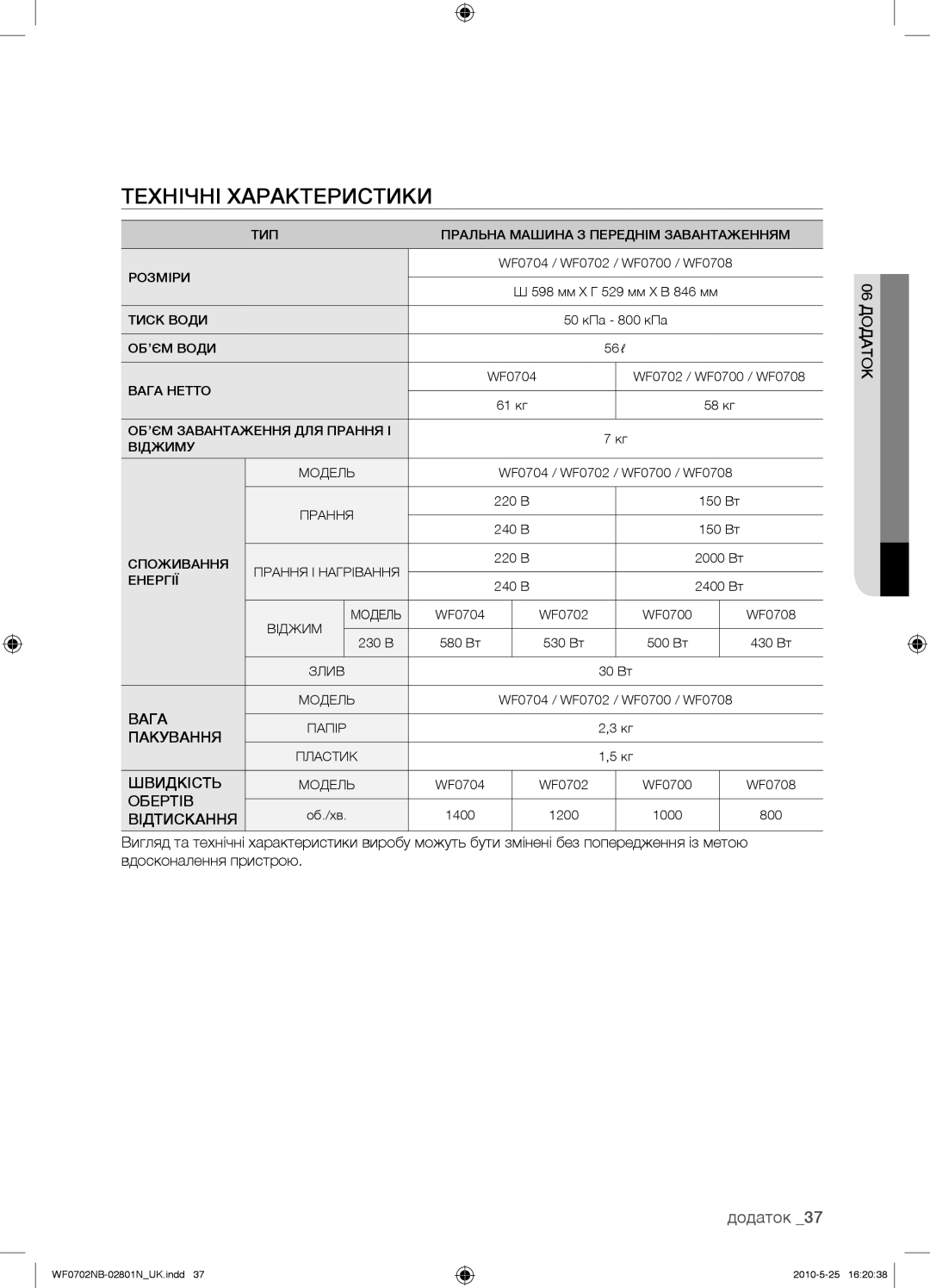 Samsung WF0702NBF/YLP, WF0602NBE/YLP, WF0700NBX/YLP, WF0600NBX/YLP manual Технічні Характеристики, Додаток 