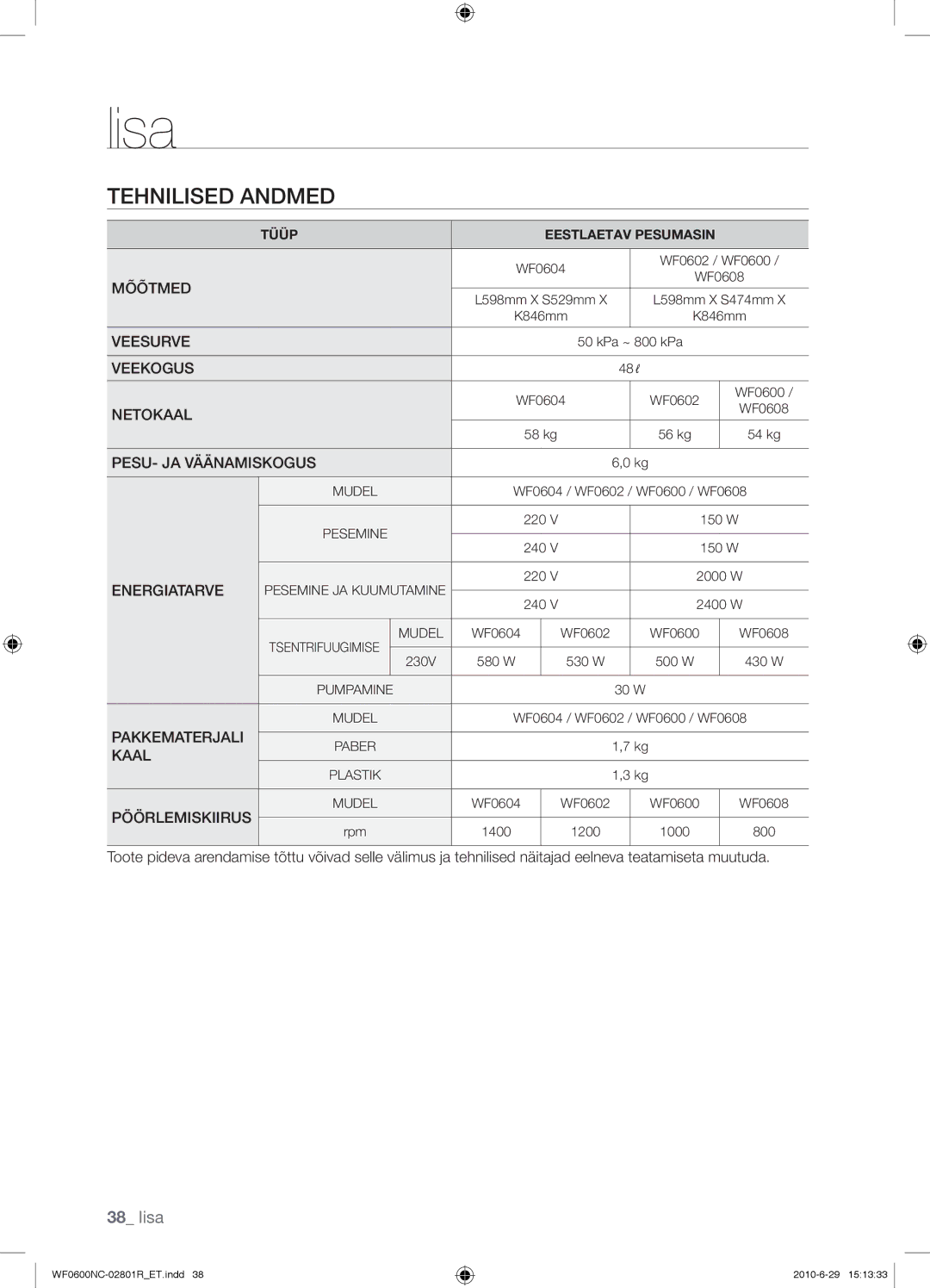 Samsung WF0602NCE/YLE manual Paber 