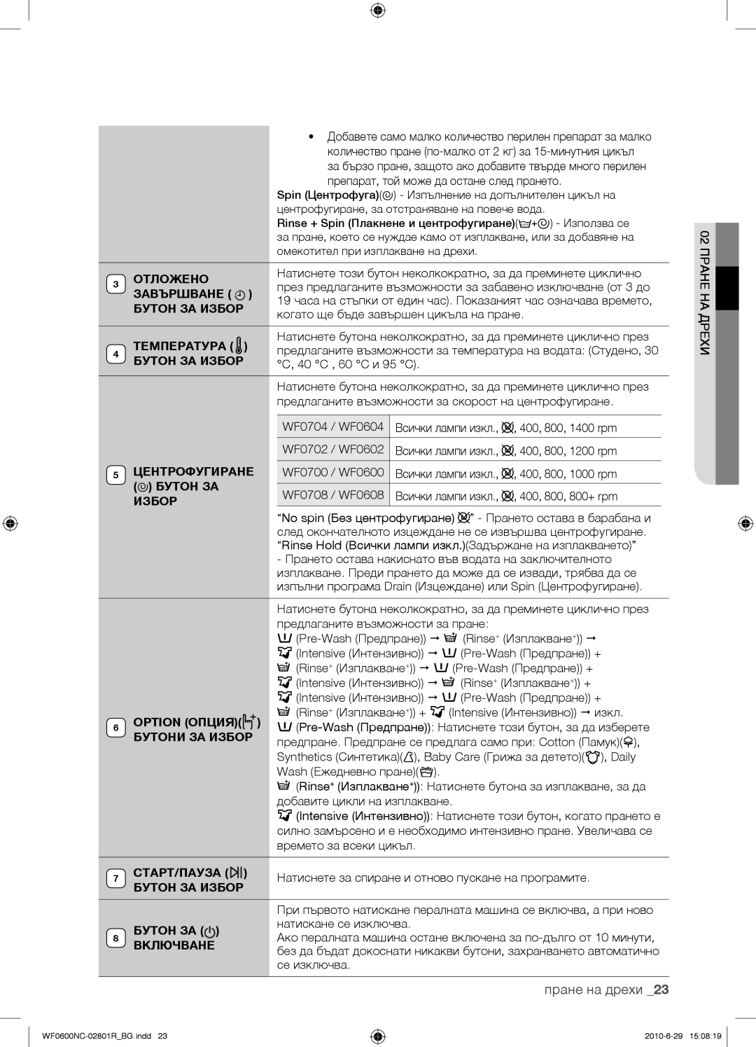 Samsung WF0602NCE/YLE Отложено, Завършване, Бутон ЗА Избор, Температура, Центрофугиране, Option Опция, Бутони ЗА Избор 