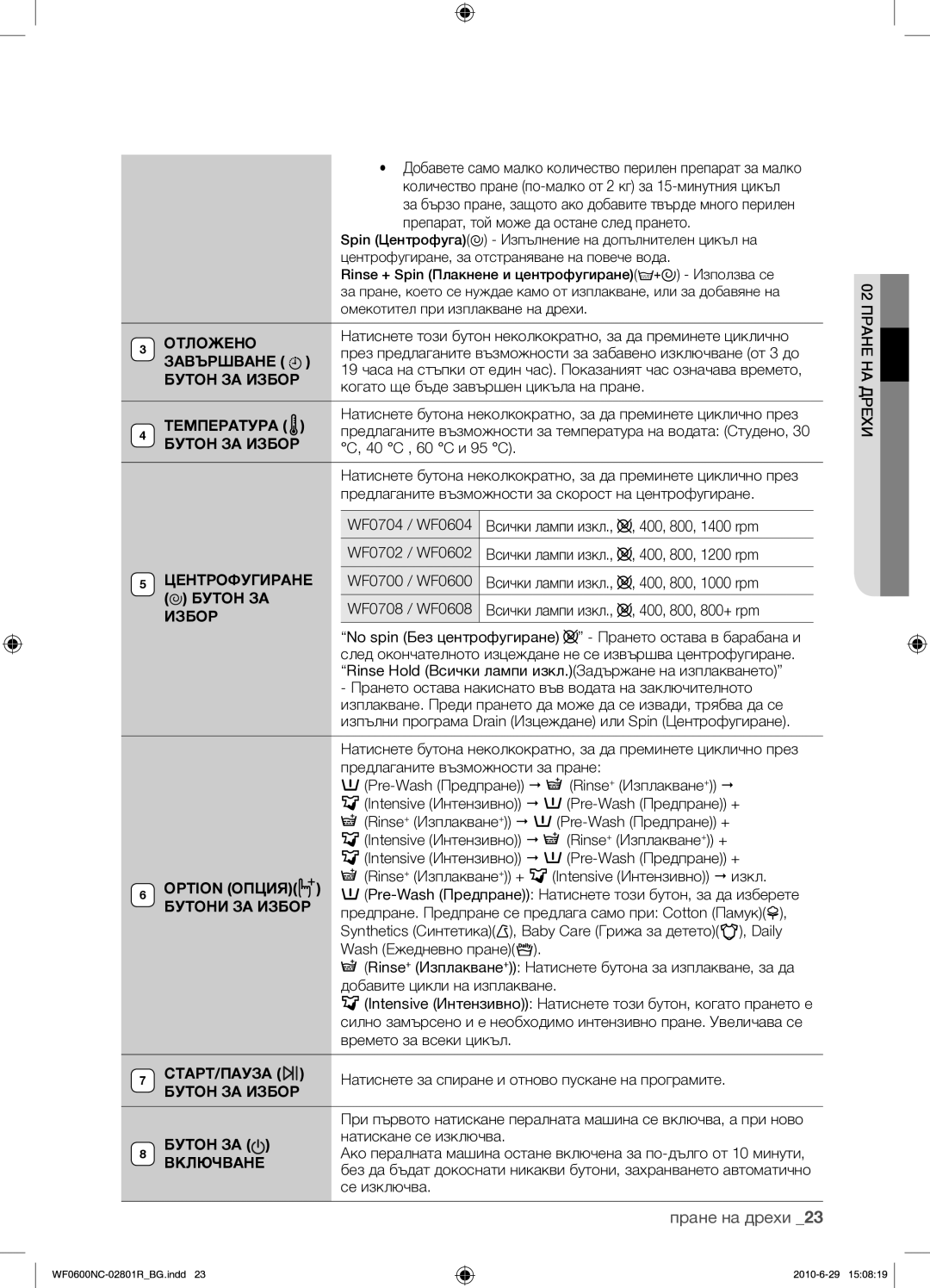 Samsung WF0602NCE/YLE Отложено, Завършване, Бутон ЗА Избор, Температура, Центрофугиране, Option Опция, Бутони ЗА Избор 