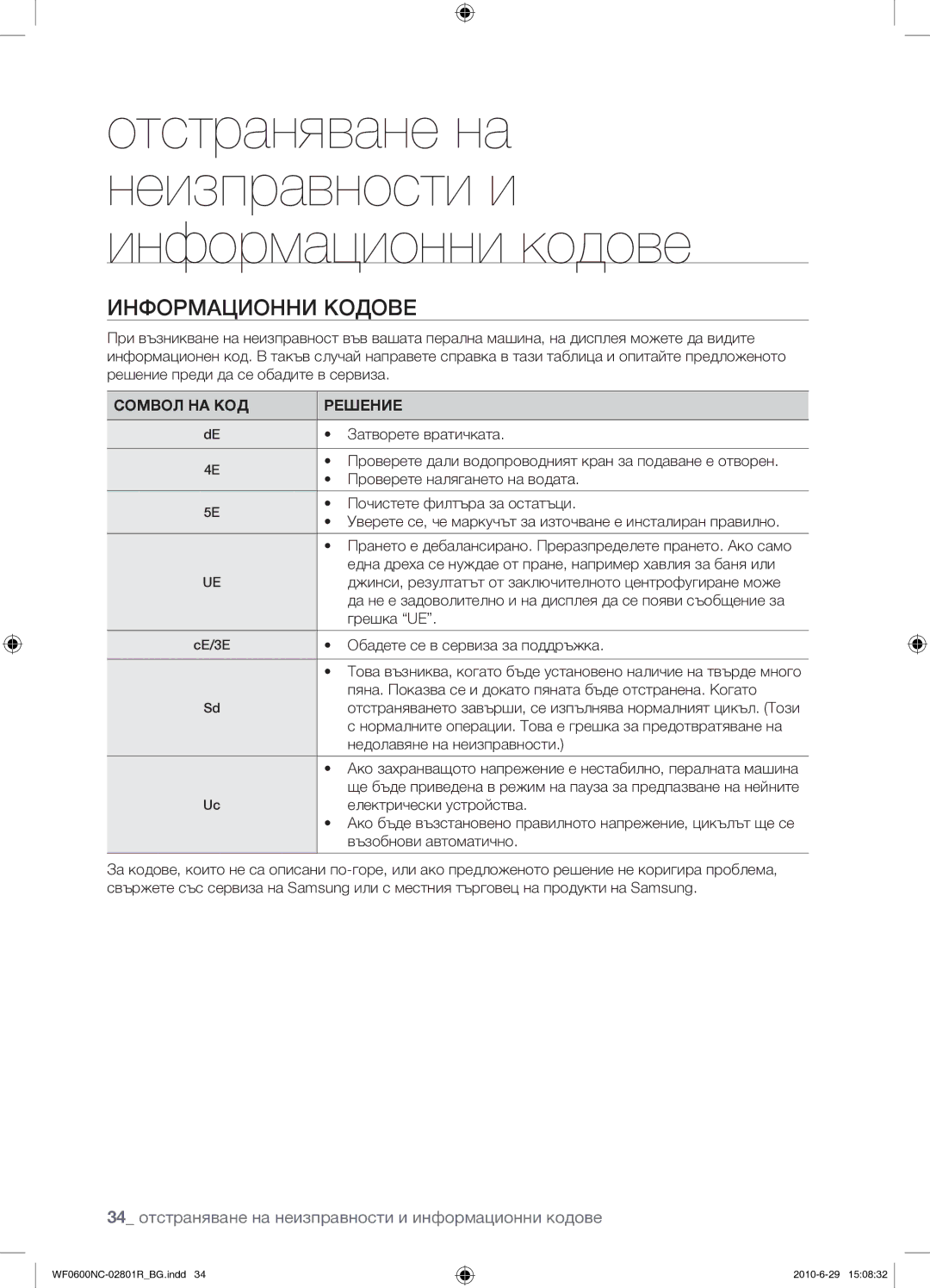 Samsung WF0602NCE/YLE Информационни Кодове, 34 отстраняване на неизправности и информационни кодове, Сомвол НА КОД Решение 