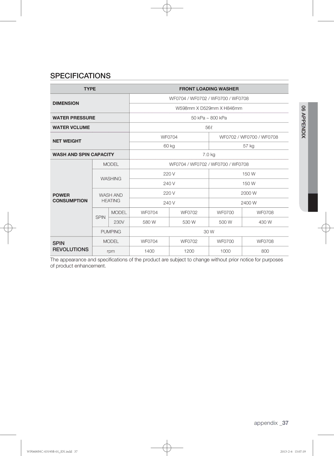 Samsung WF0600NCW/YKJ, WF0602NCW/YKJ manual Specifications, Consumption 