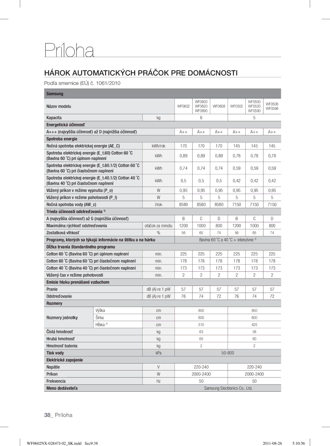 Samsung WF0600NXW/XEP, WF0602NUV/XEO, WF0600NXW/XEO Hárok Automatických Práčok PRE Domácnosti, Podľa smernice EÚ č /2010 