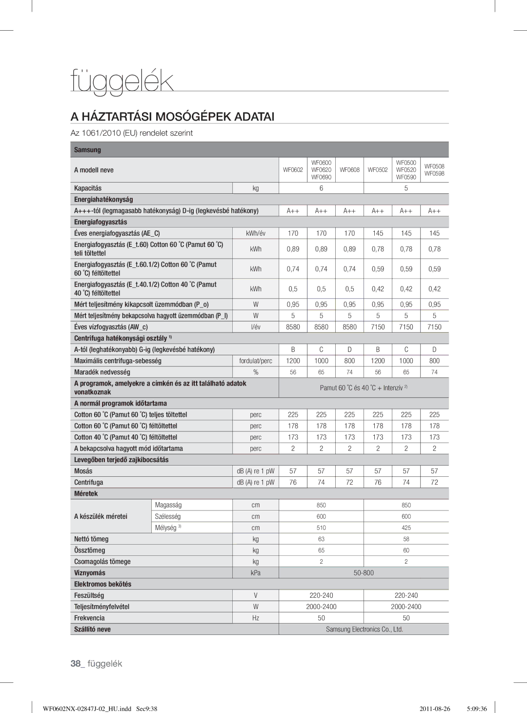 Samsung WF0600NXW/XEO, WF0602NUV/XEO, WF0600NXW/XEP manual Háztartási Mosógépek Adatai, Az 1061/2010 EU rendelet szerint 