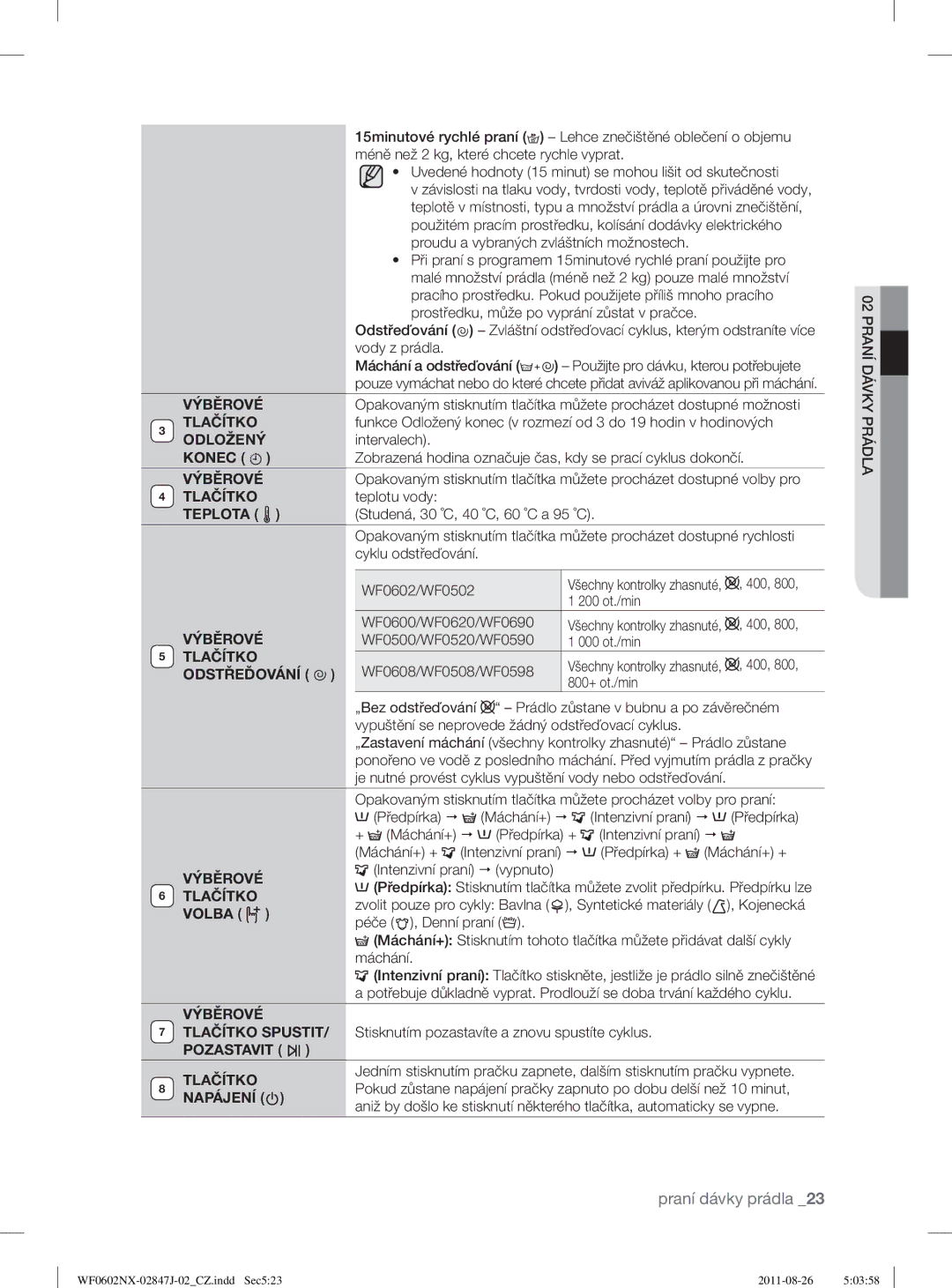 Samsung WF0508NXWG/XEO manual Odložený, Konec, Teplota, Odstřeďování, Volba, Výběrové, Pozastavit Tlačítko, Napájení 