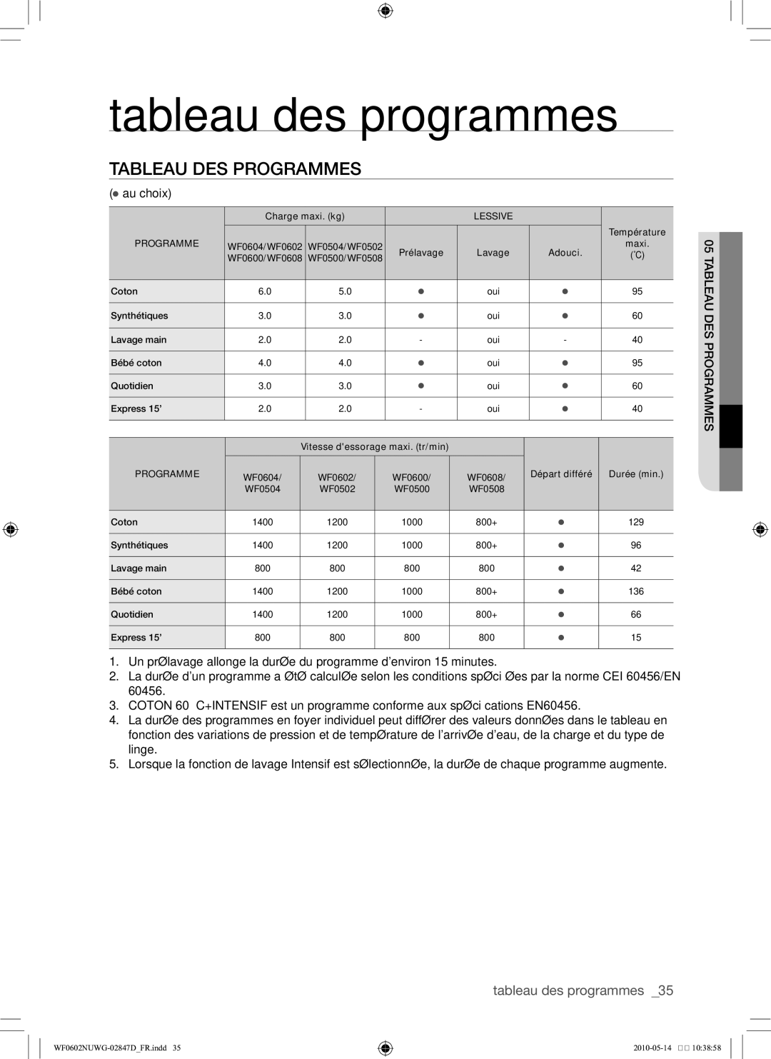 Samsung WF0602NUWG/XEF manual Tableau des programmes 