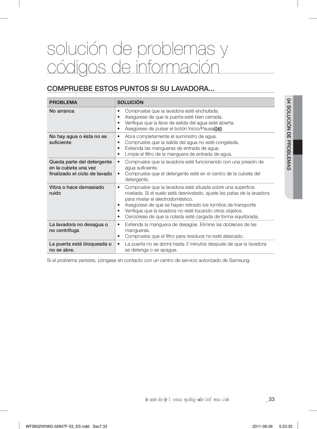 Samsung WF0502NXWG/XEC manual Solución de problemas y códigos de información, Compruebe Estos Puntos SI SU Lavadora 