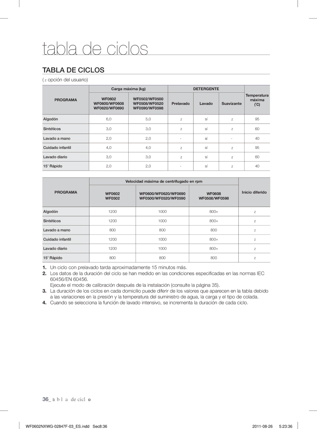 Samsung WF0602NXWG/XEC, WF0502NXWG/XEC manual Tabla de ciclos, Tabla DE Ciclos 