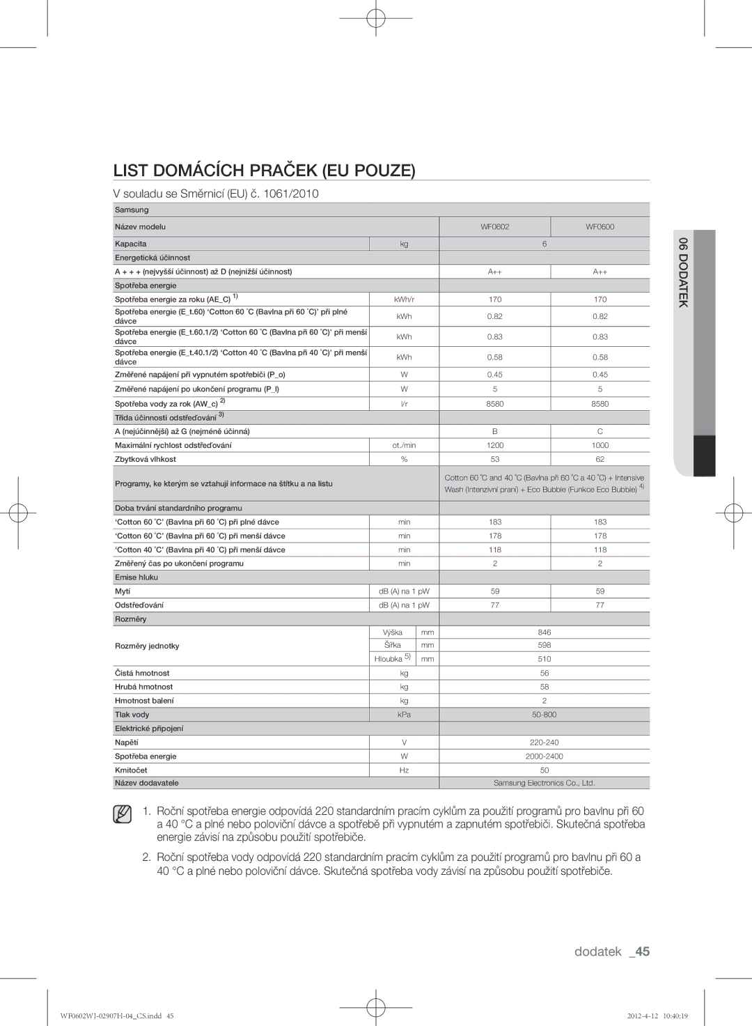 Samsung WF0602WJC/YLE manual List domácích praček EU pouze 