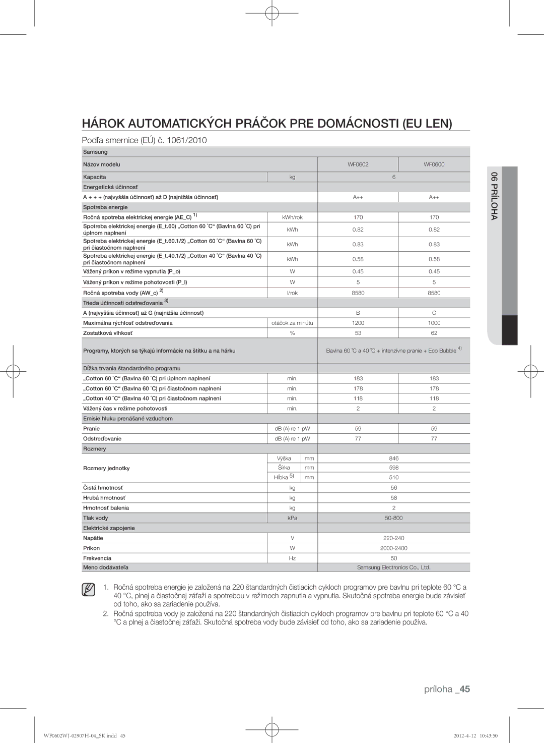 Samsung WF0602WJC/YLE manual Hárok automatických práčok pre domácnosti EU len 