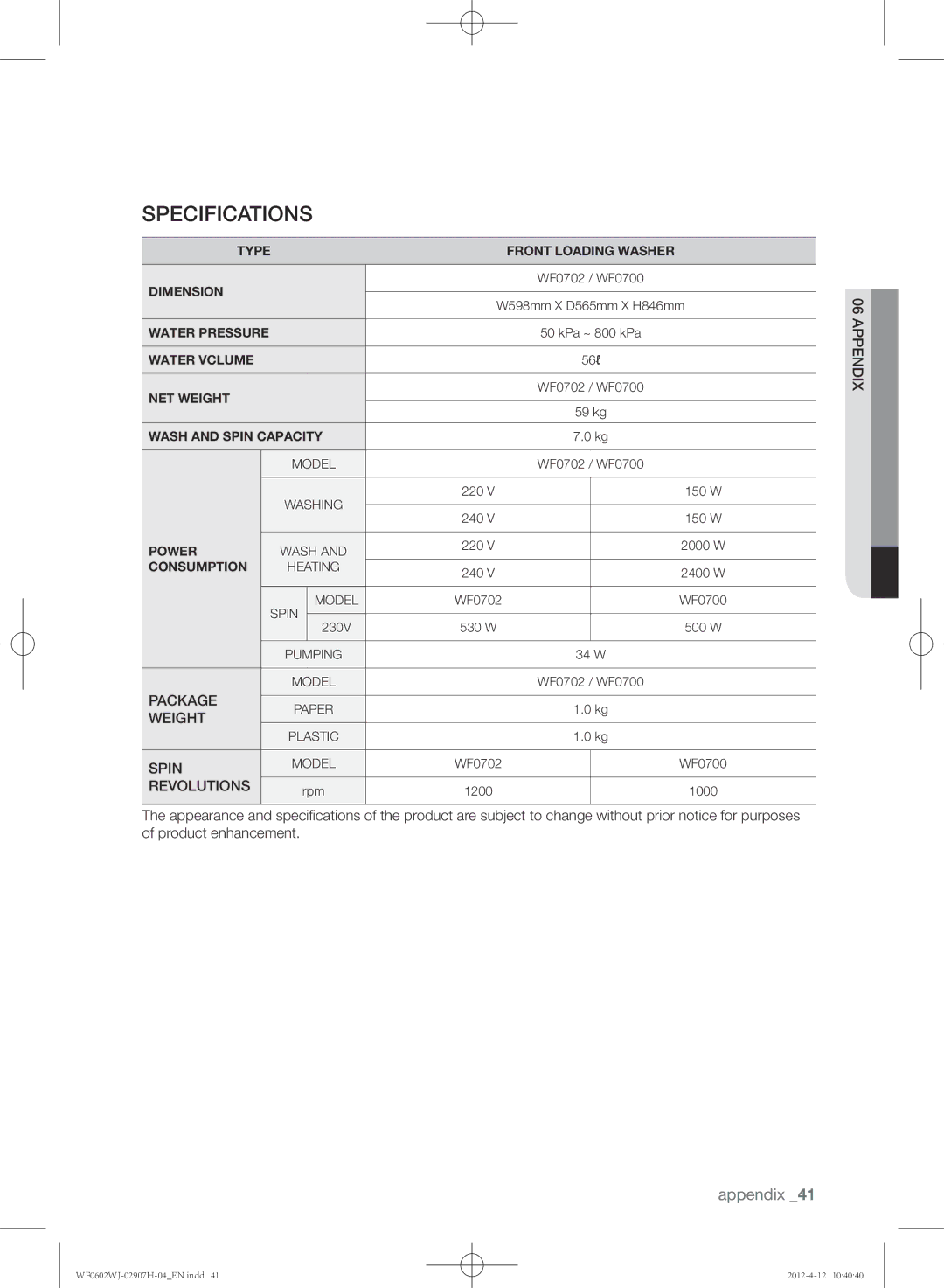 Samsung WF0602WJC/YLE manual Specifications, Revolutions 