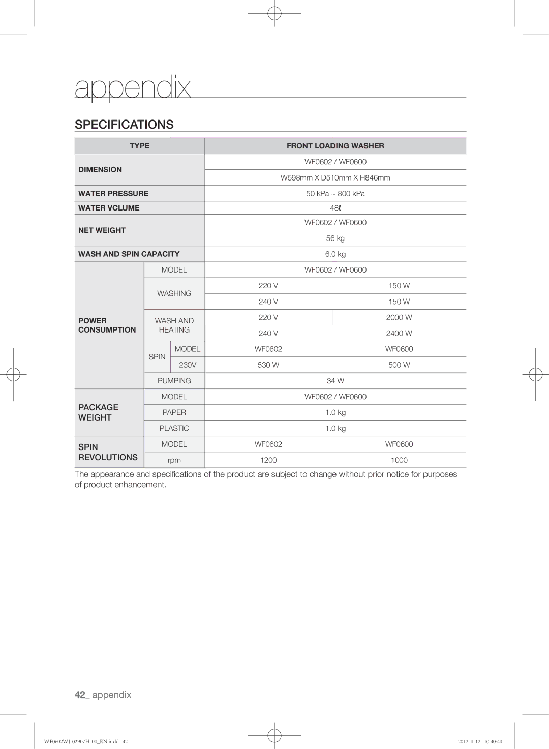 Samsung WF0602WJC/YLE manual W598mm X D510mm X H846mm 