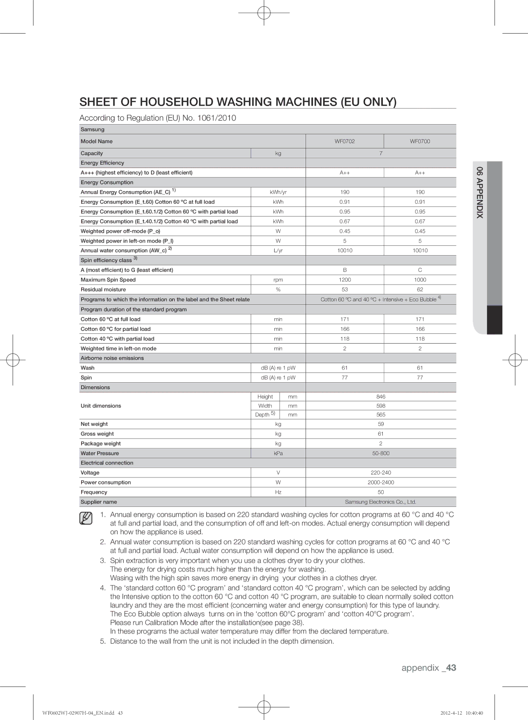 Samsung WF0602WJC/YLE manual Sheet of household washing machines EU Only, According to Regulation EU No /2010 