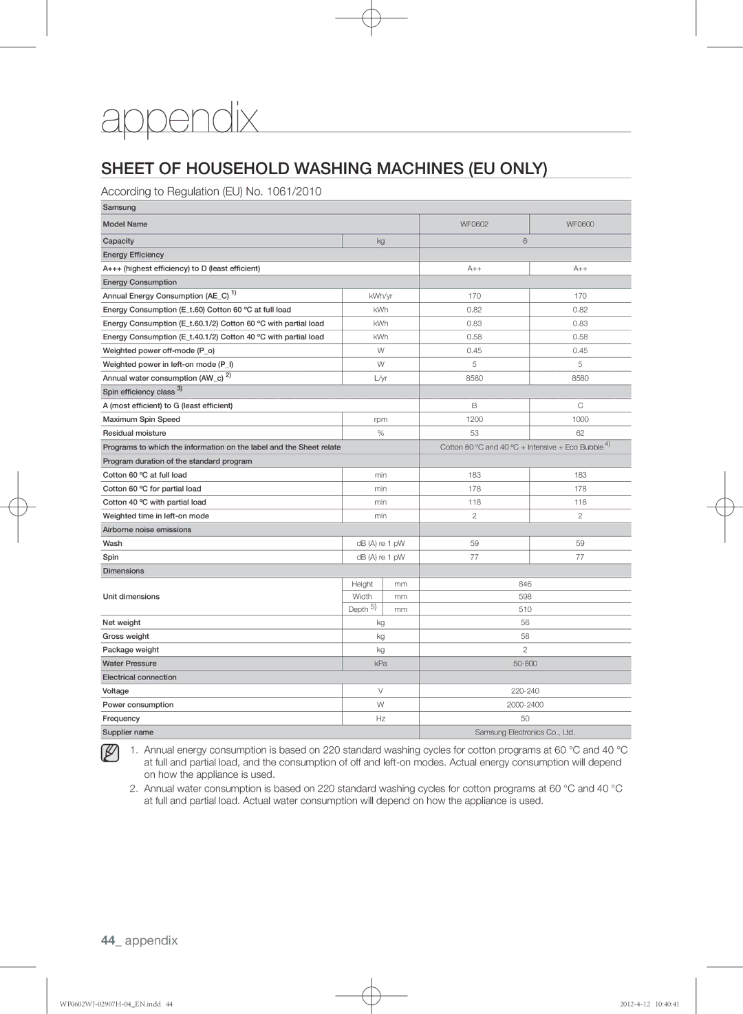 Samsung WF0602WJC/YLE manual Appendix 