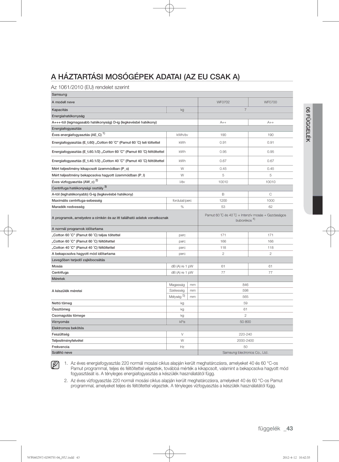 Samsung WF0602WJC/YLE manual Háztartási mosógépek adatai Az EU csak a, Az 1061/2010 EU rendelet szerint 