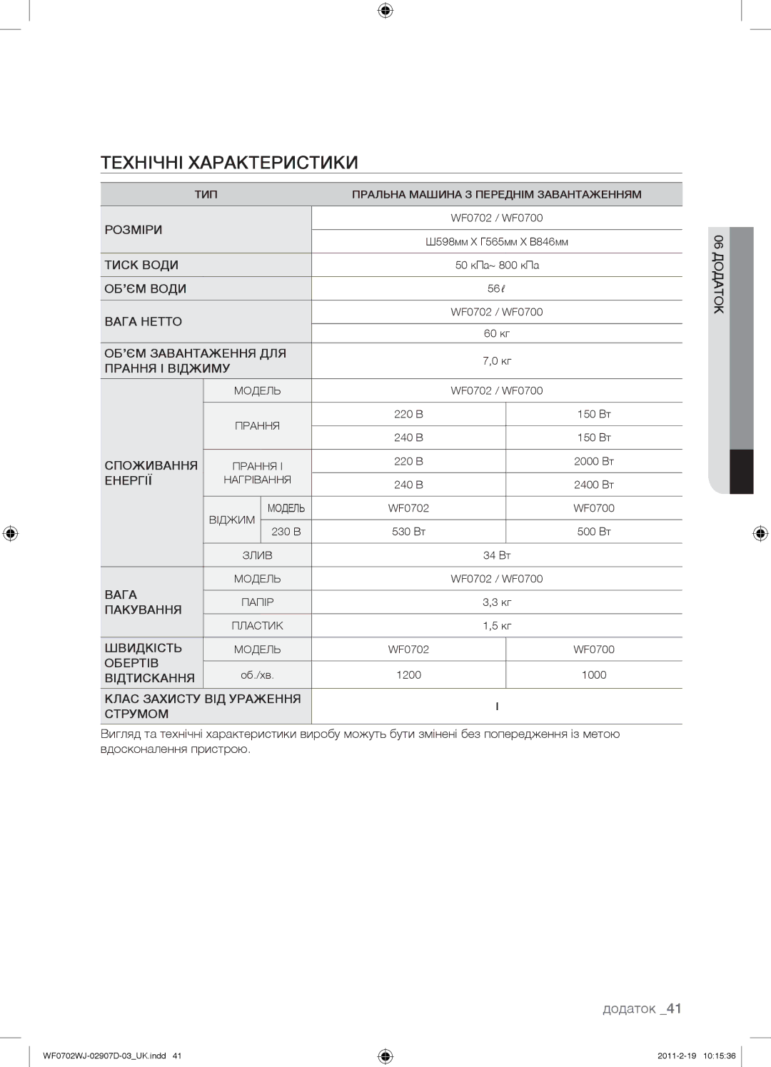 Samsung WF0702WJW/YLP, WF0602WJWDYLP, WF0602WJW/YLP manual Технічні Характеристики, Додаток 