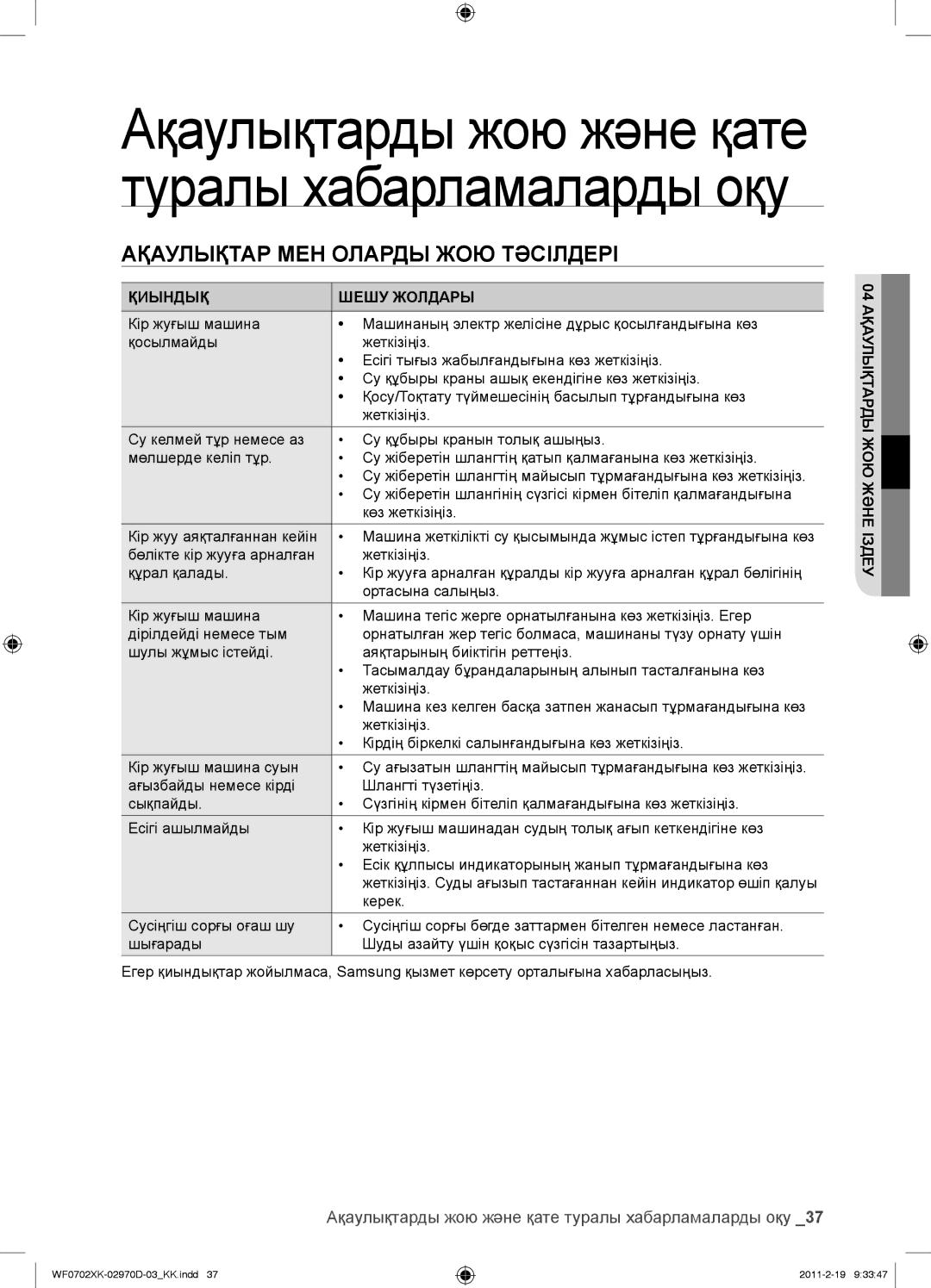 Samsung WF0602WKV/YLP Ақаулықтар МЕН Оларды ЖОЮ Тəсілдері, Ақаулықтарды жою жəне қате туралы хабарламаларды оқу, Керек 