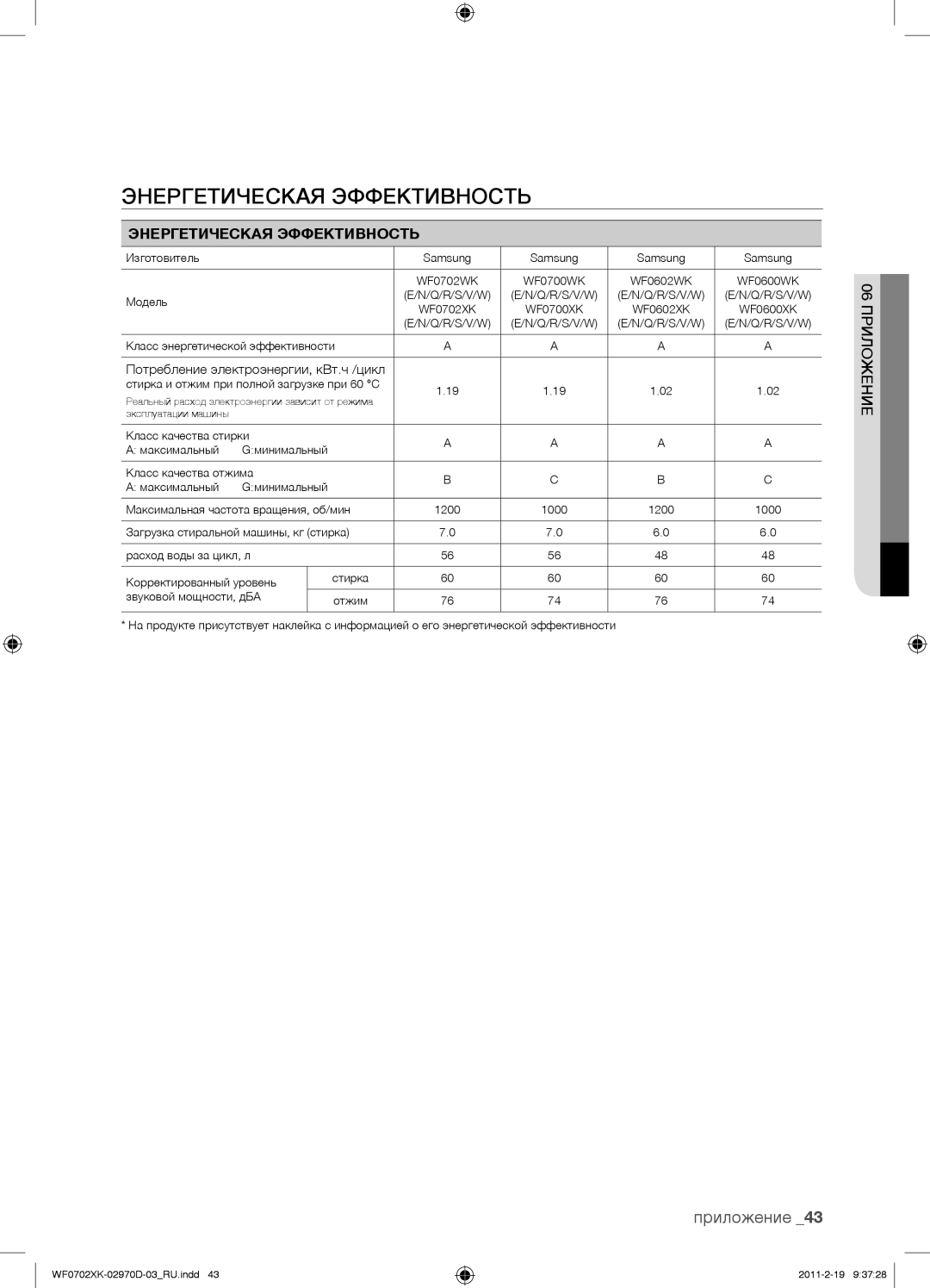 Samsung WF0602WKEDYLP, WF0602WKE/YLP, WF0602WKN/YLP, WF0702WKEDYLP, WF0702WKV/YLP, WF0702WKVDYLP Энергетическая Эффективность 