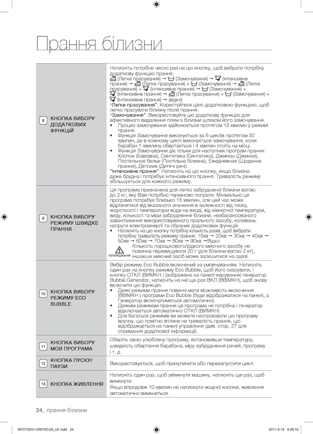 Samsung WF0702WKE/YLP, WF0602WKE/YLP, WF0602WKN/YLP, WF0702WKEDYLP, WF0702WKV/YLP, WF0702WKVDYLP manual 24 прання білизни 