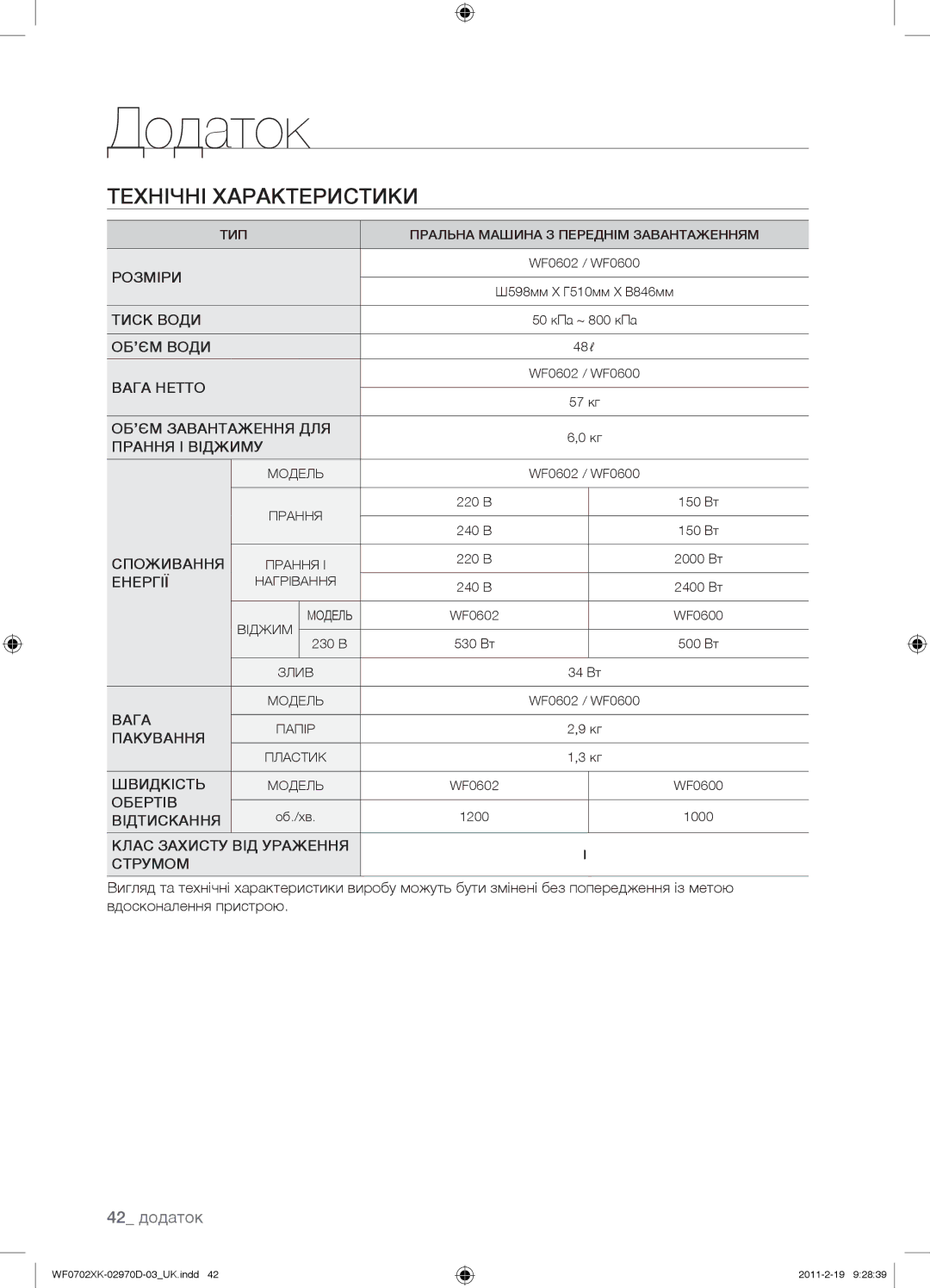 Samsung WF0702WKE/YLP, WF0602WKE/YLP, WF0602WKN/YLP, WF0702WKEDYLP, WF0702WKV/YLP, WF0702WKVDYLP, WF0602WKVDYLP manual 42 додаток 