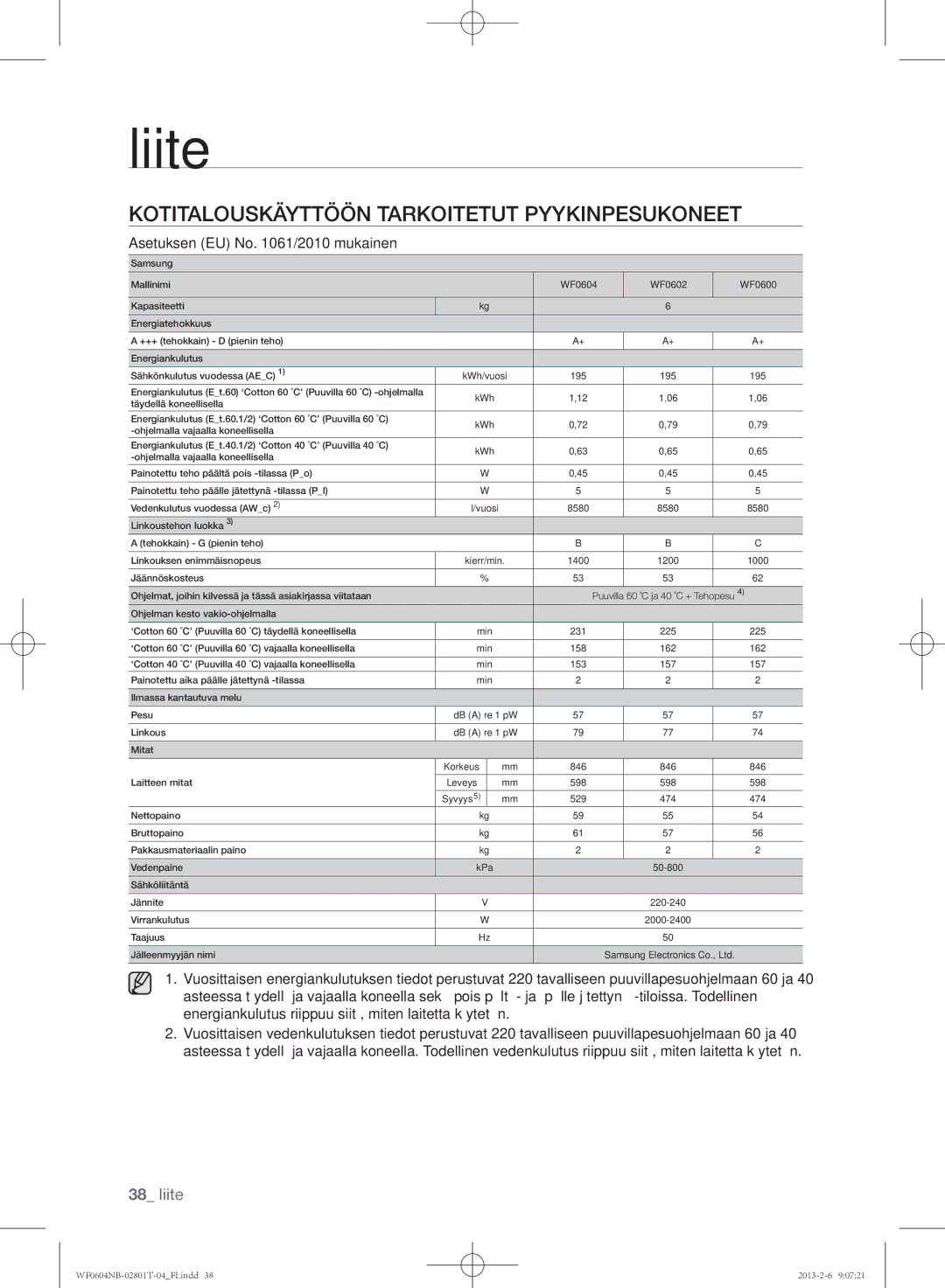 Samsung WF0604NBE/XEE, WF0604NBW/XEE manual Puuvilla 60 ˚C ja 40 ˚C + Tehopesu 