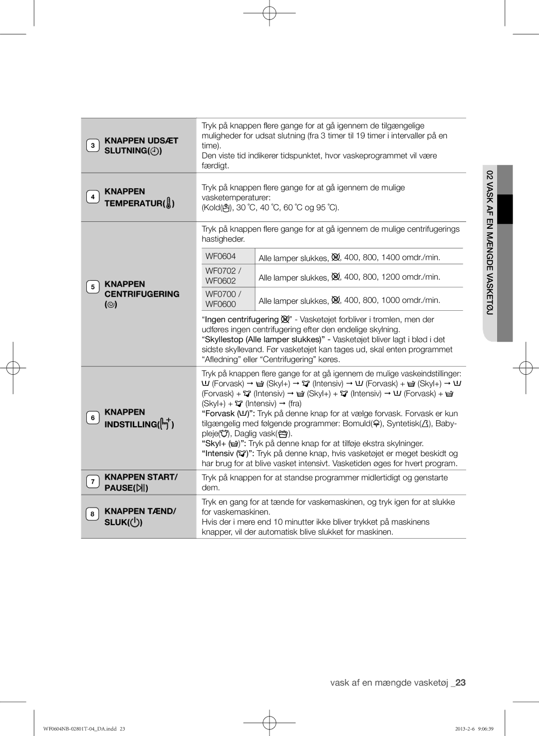 Samsung WF0604NBW/XEE, WF0604NBE/XEE Knappen Udsæt, Slutning, Temperatur, Centrifugering, Indstilling, Knappen Tænd, Sluk 