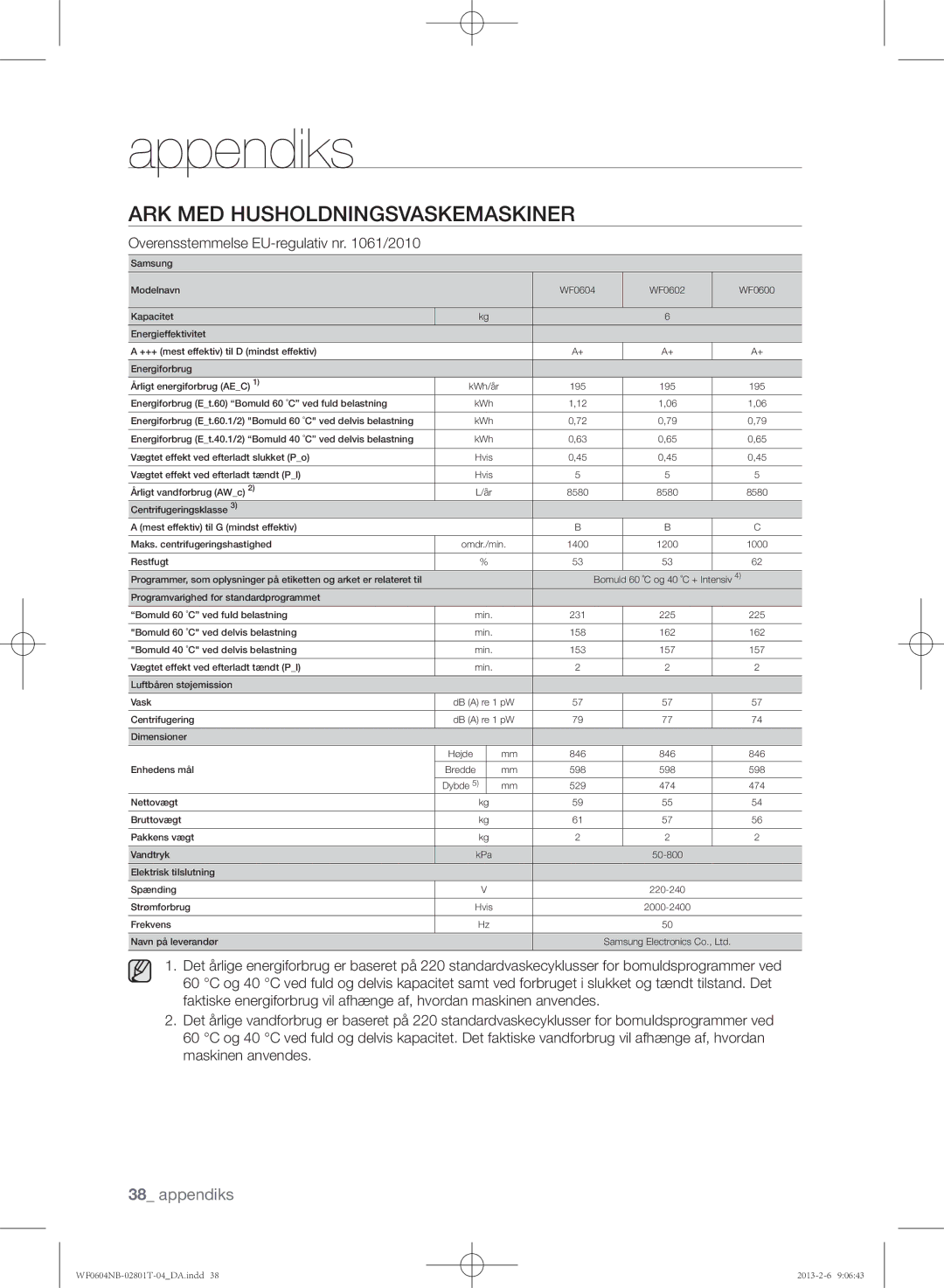 Samsung WF0604NBE/XEE, WF0604NBW/XEE manual Frekvens Navn på leverandør 