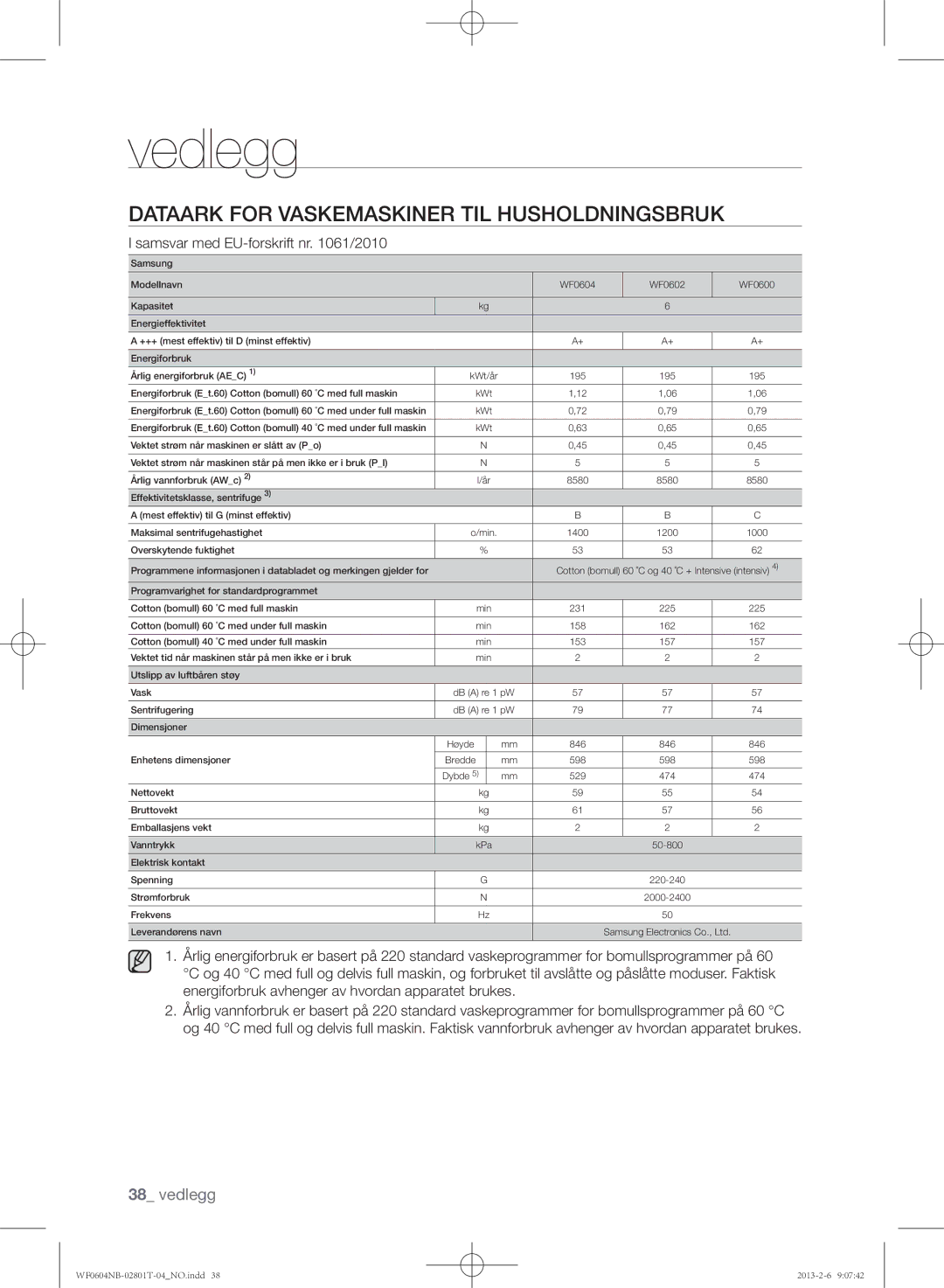 Samsung WF0604NBE/XEE, WF0604NBW/XEE manual Vedlegg 