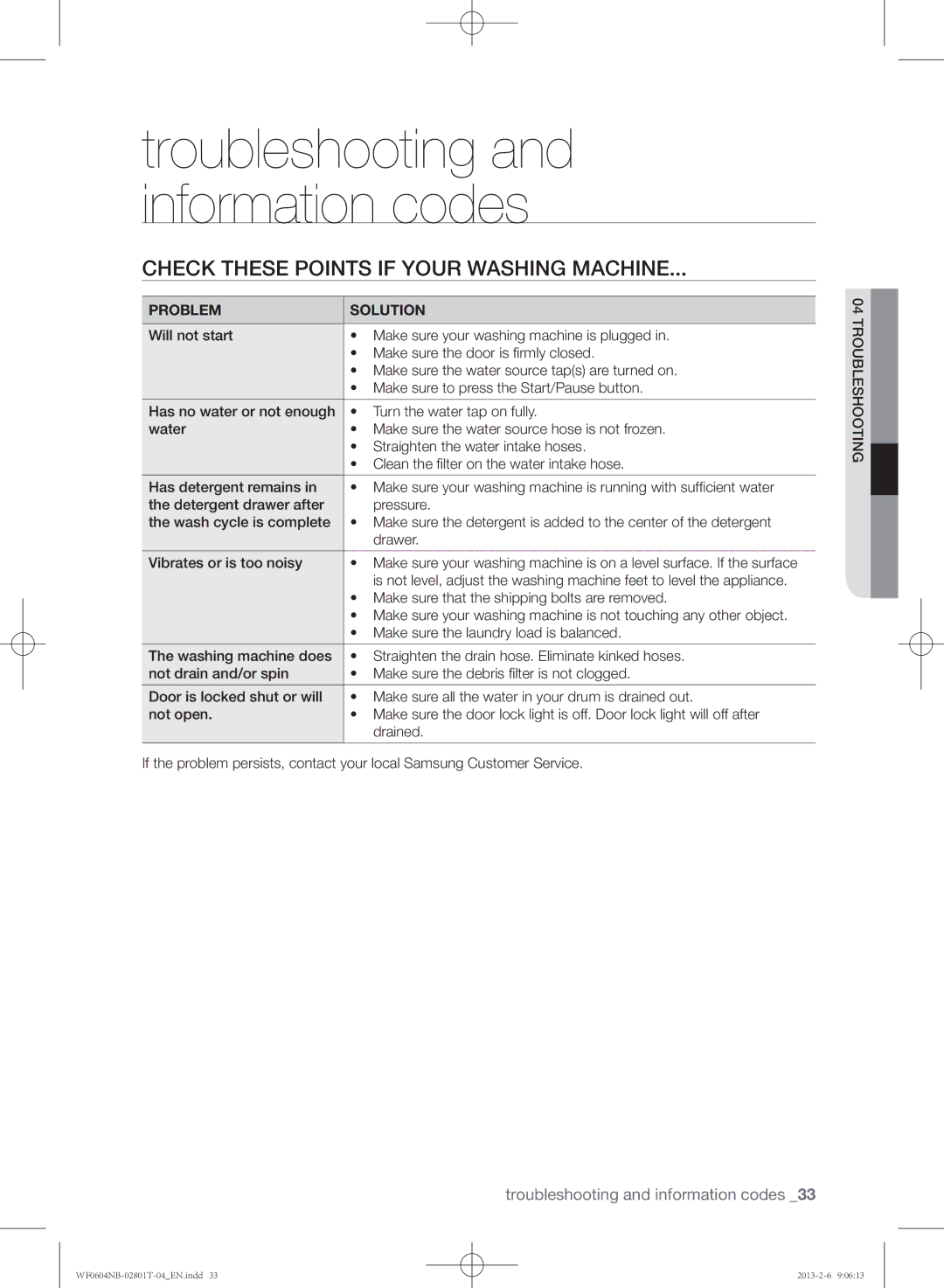 Samsung WF0604NBW/XEE, WF0604NBE/XEE manual Check these points if your washing machine, Problem Solution 