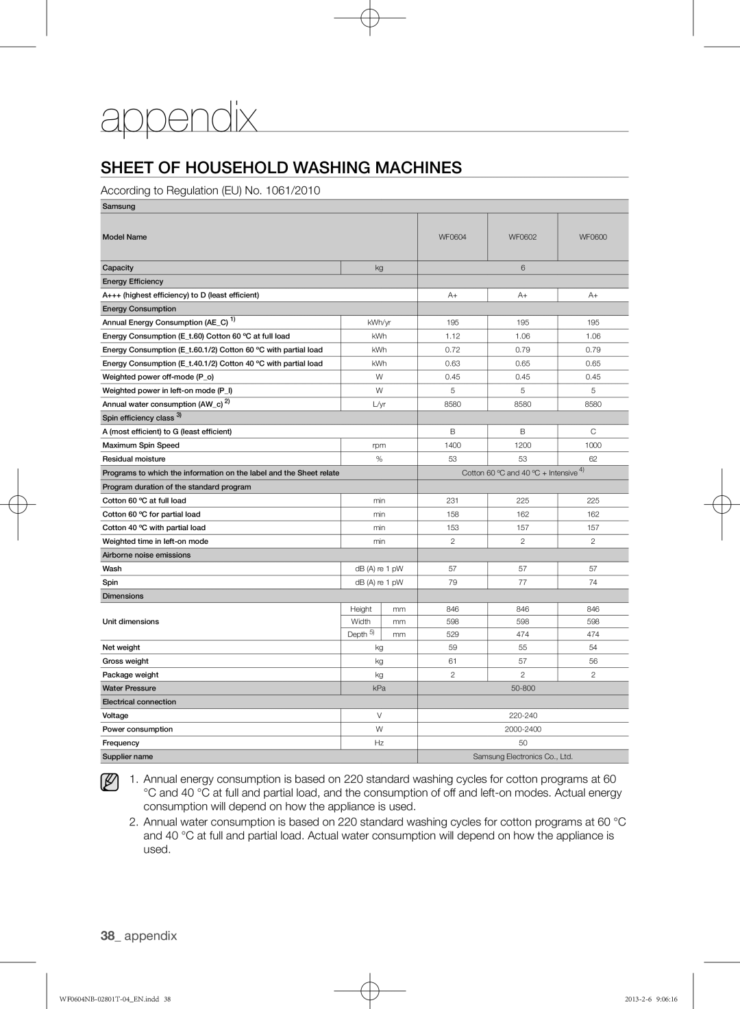 Samsung WF0604NBE/XEE, WF0604NBW/XEE manual Appendix 