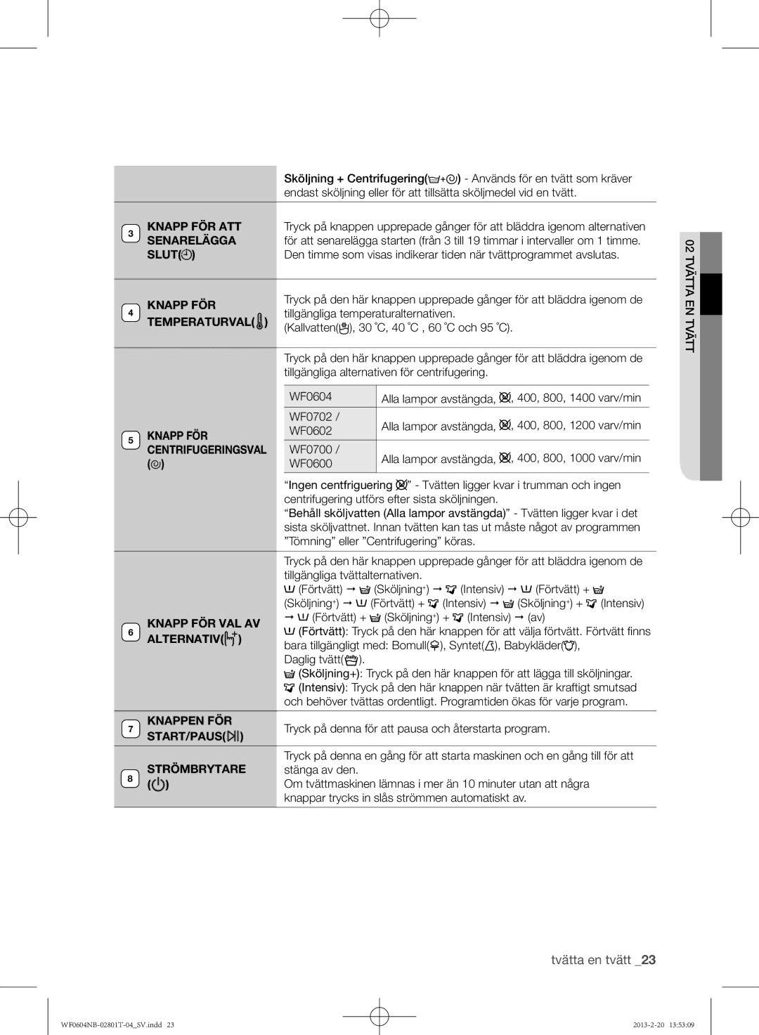 Samsung WF0604NBW/XEE manual Slut, Temperaturval, Centrifugeringsval, Knapp FÖR VAL AV, Alternativ, Knappen FÖR 