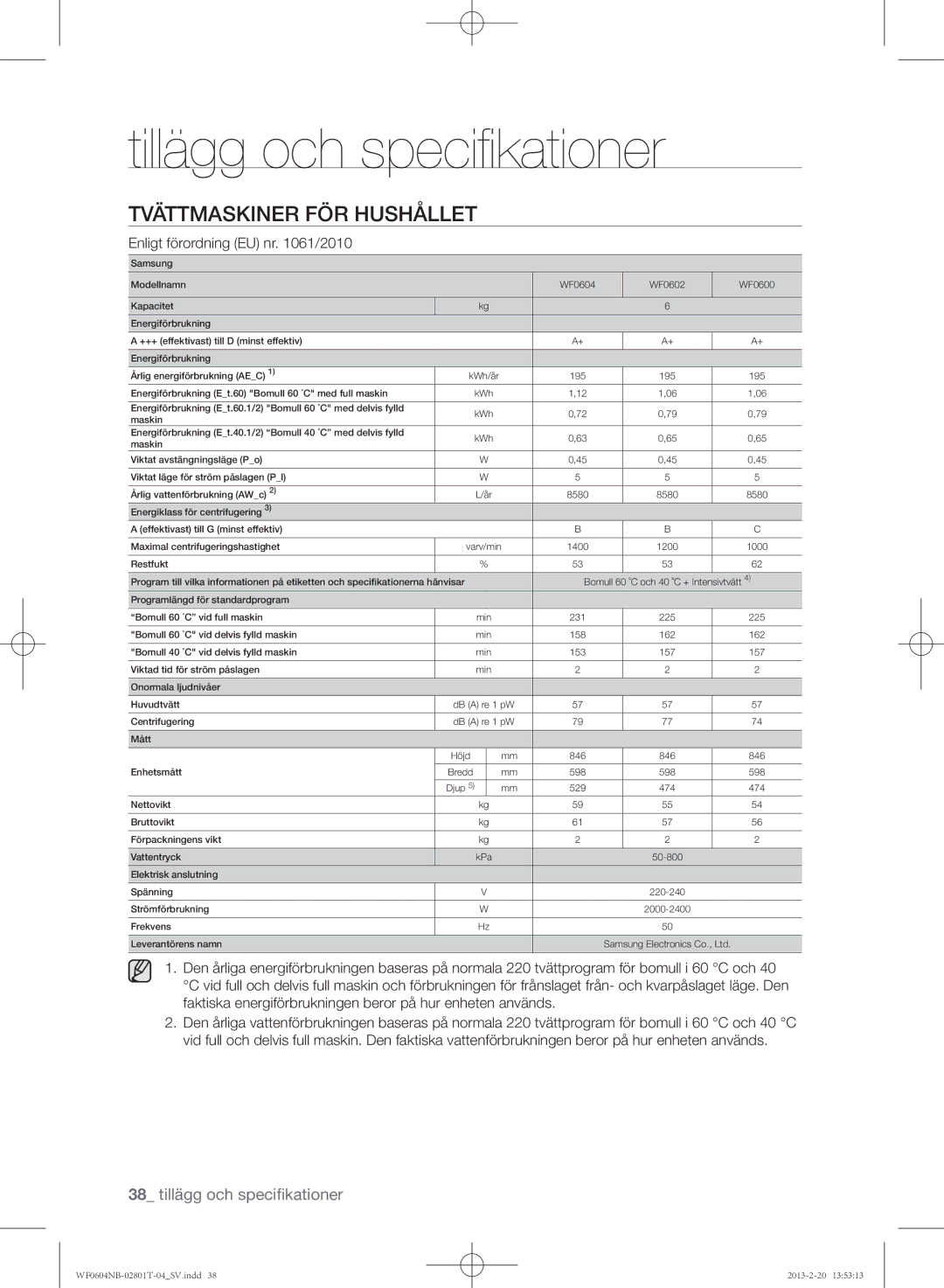 Samsung WF0604NBE/XEE, WF0604NBW/XEE manual Tillägg och specifikationer 