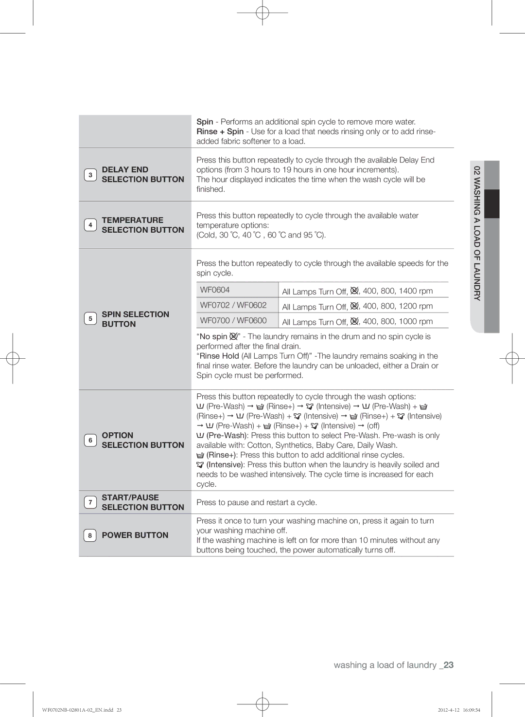 Samsung WF0604NBE/XEE, WF0604NBE/XEU, WF0702NBE/XEU manual Temperature 