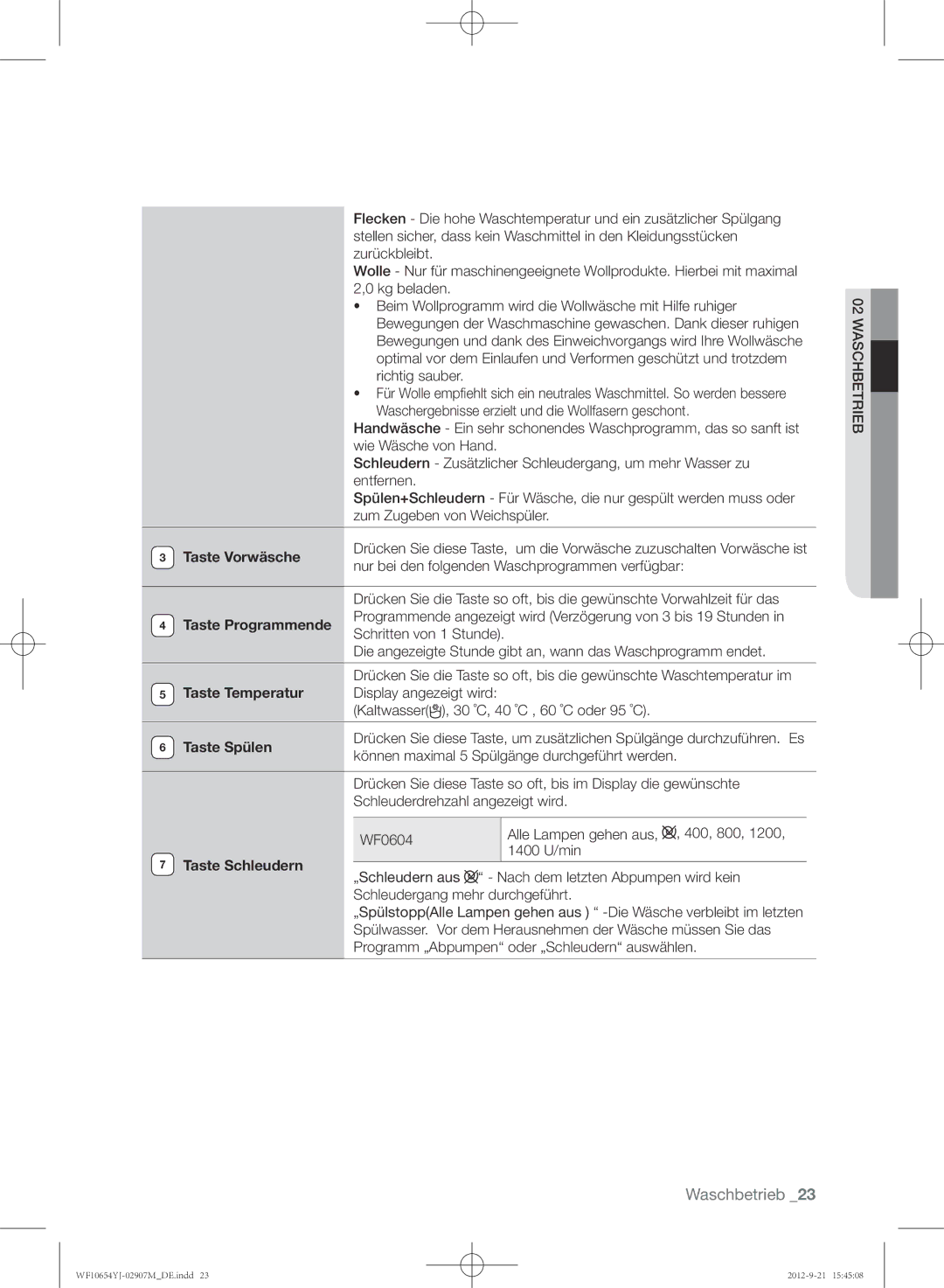 Samsung WF0604YJW/XEG Taste Vorwäsche, Nur bei den folgenden Waschprogrammen verfügbar, Taste Spülen, Taste Schleudern 