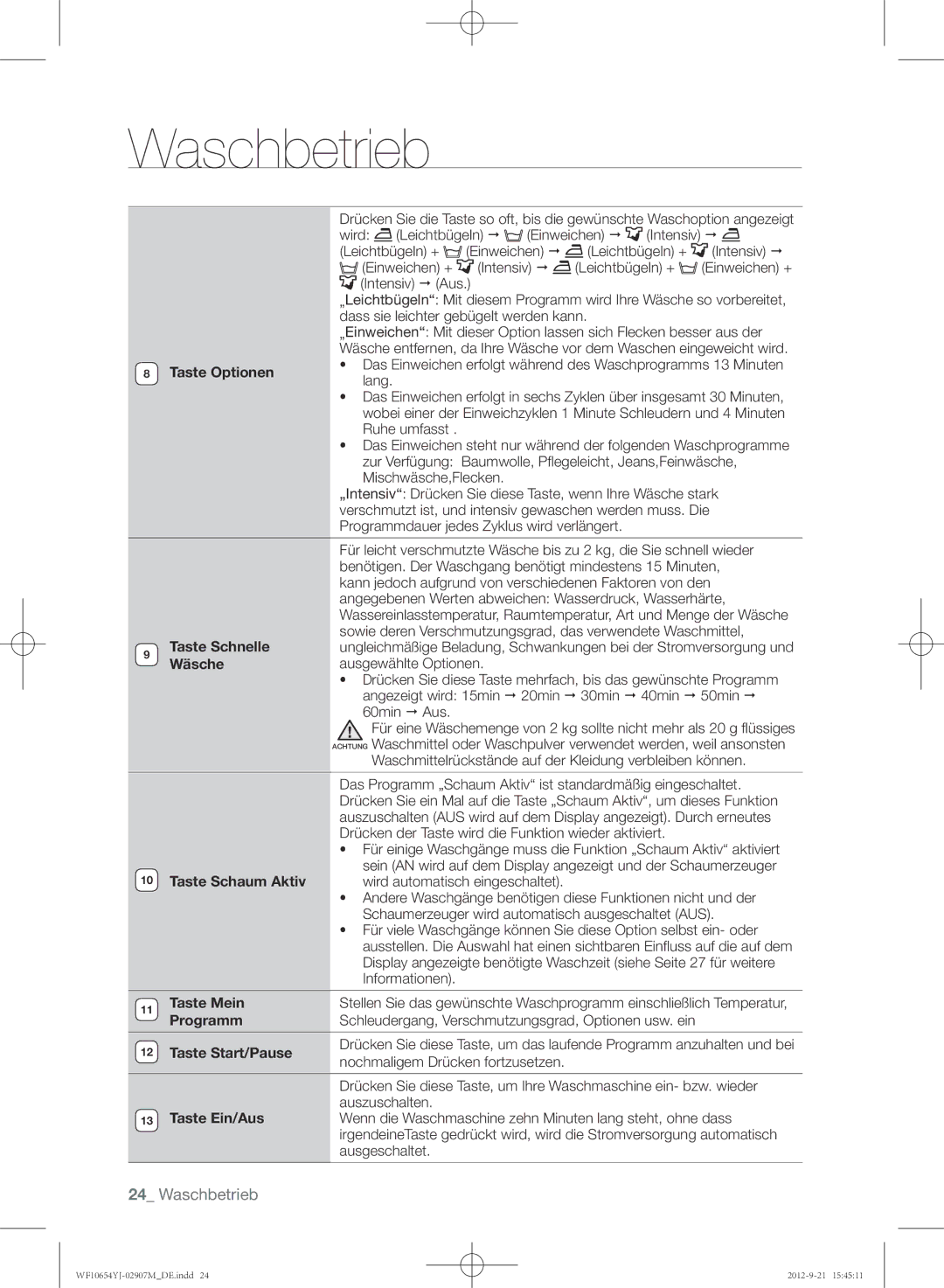 Samsung WF0604YJW/XEG manual Taste Schnelle, Wäsche, Taste Schaum Aktiv, Taste Mein, Taste Start/Pause, Taste Ein/Aus 
