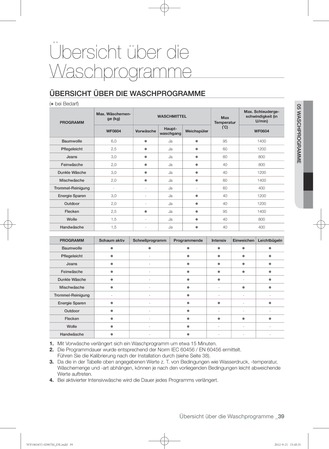 Samsung WF0604YJW/XEG manual Übersicht über die Waschprogramme,  bei Bedarf 