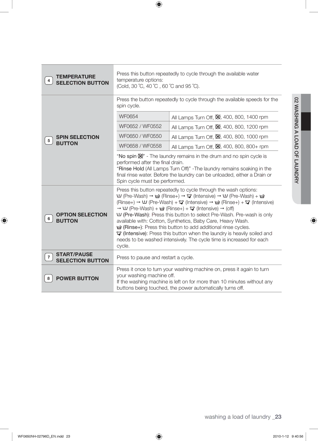 Samsung WF0650NHW/XTC manual Temperature 