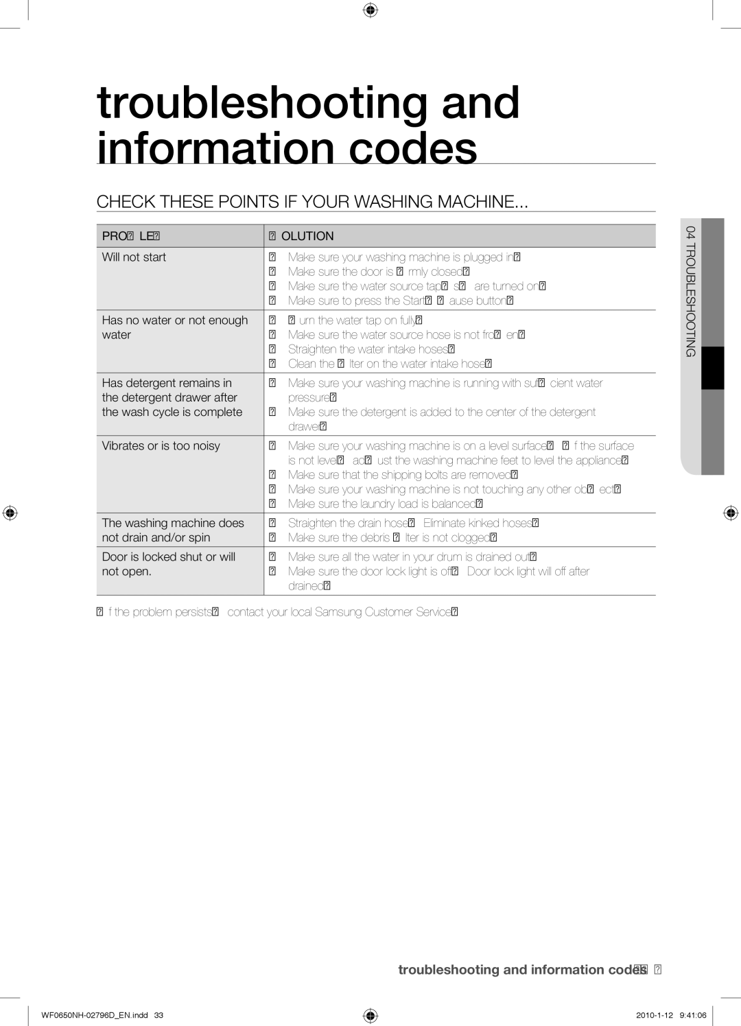 Samsung WF0650NHW/XTC manual Troubleshooting and information codes, Check These Points if Your Washing Machine 