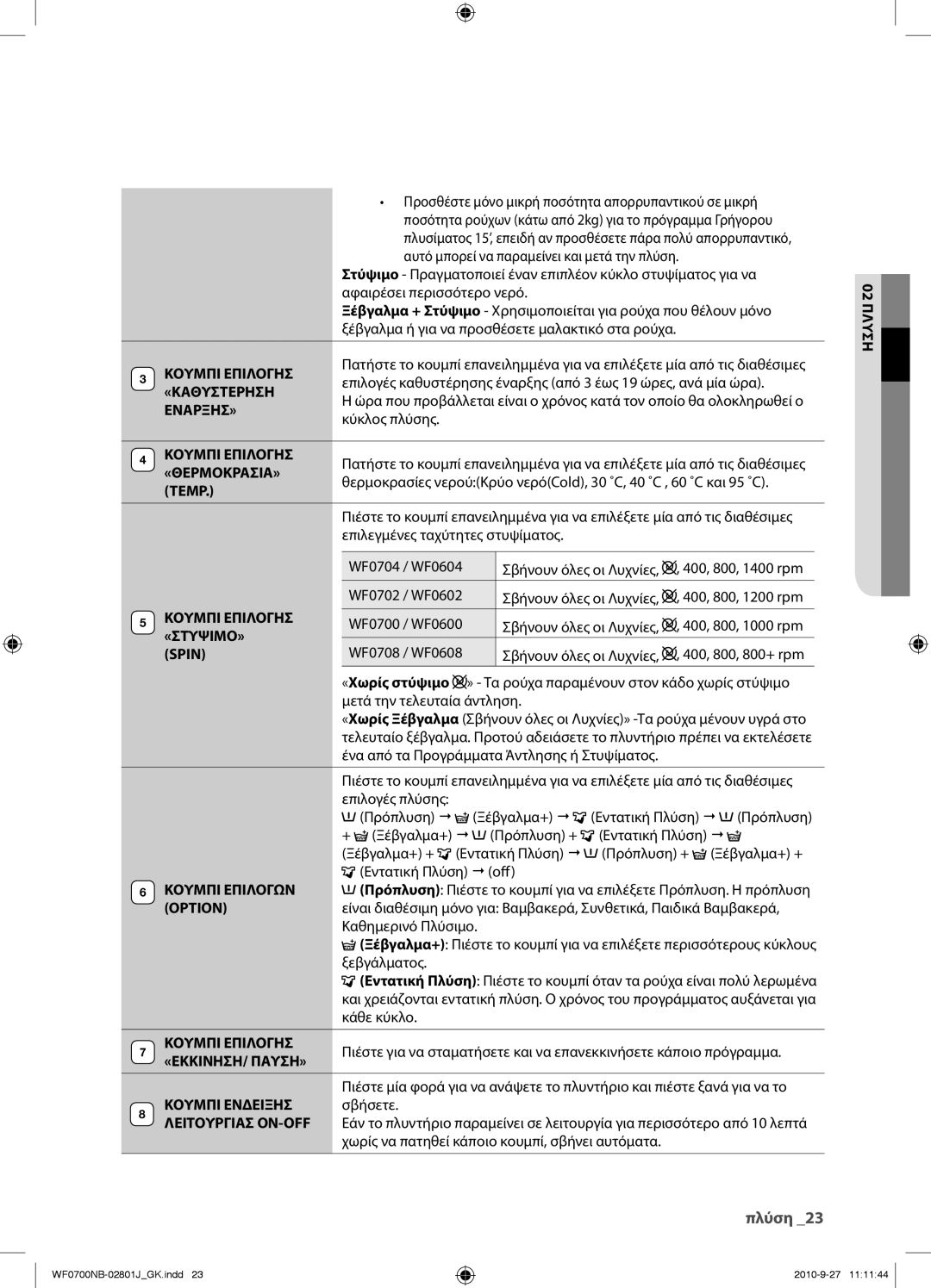 Samsung WF0600NBE/YLV, WF0700NBE/YLV «Καθυστερηση, Εναρξησ», «Θερμοκρασια», Temp, «Στυψιμο», Spin, Κουμπι Επιλογων, Option 