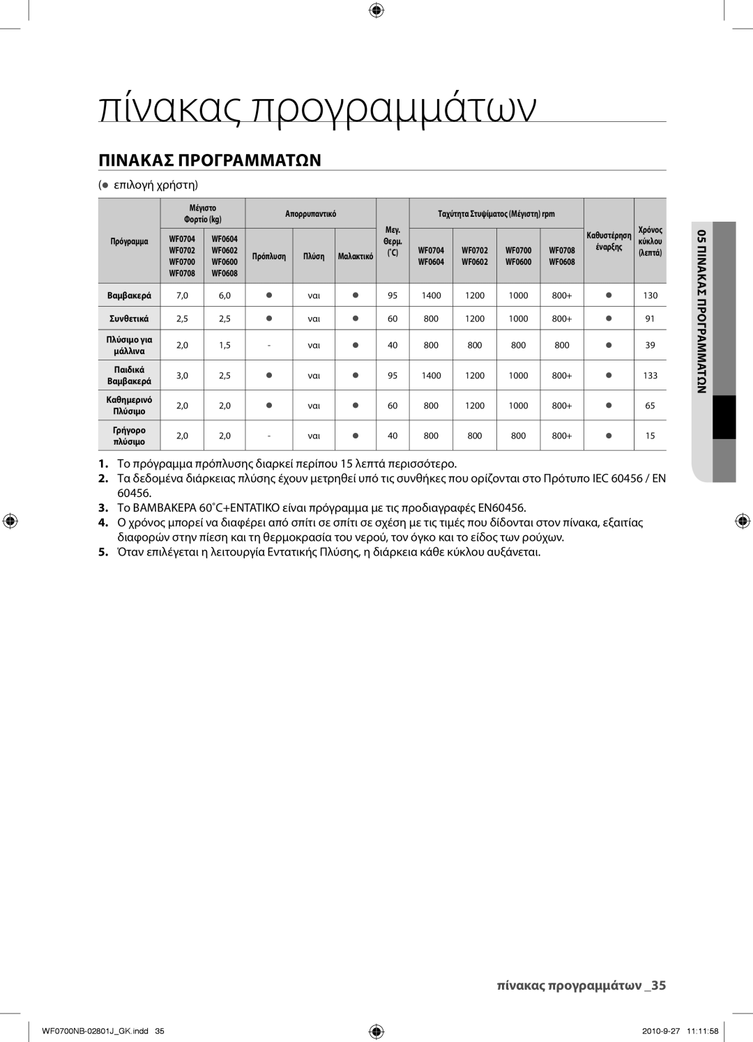Samsung WF0600NBE/YLV, WF0700NBE/YLV manual Πίνακας προγραμμάτων, 05 Πινακασ Προγραμματων 