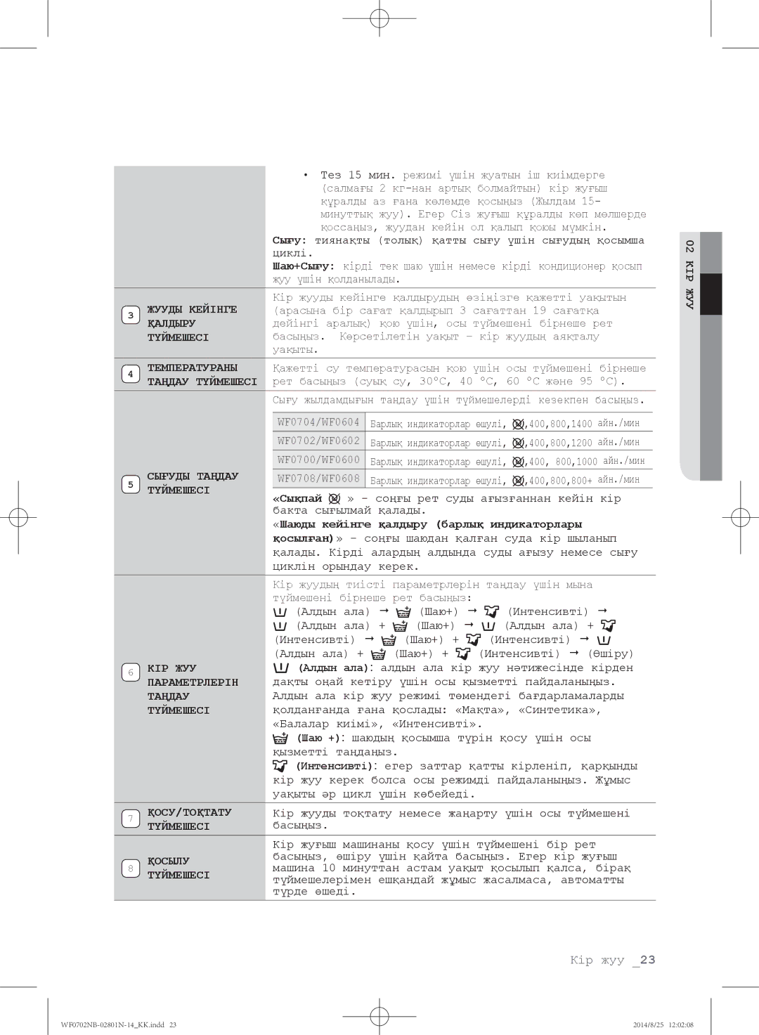 Samsung WF0600NCY/YLP, WF0700NBX1/YLP, WF0702NBF1/YLP, WF0700NBX/YLP, WF0700NCW/YLP manual Кір Жуу 